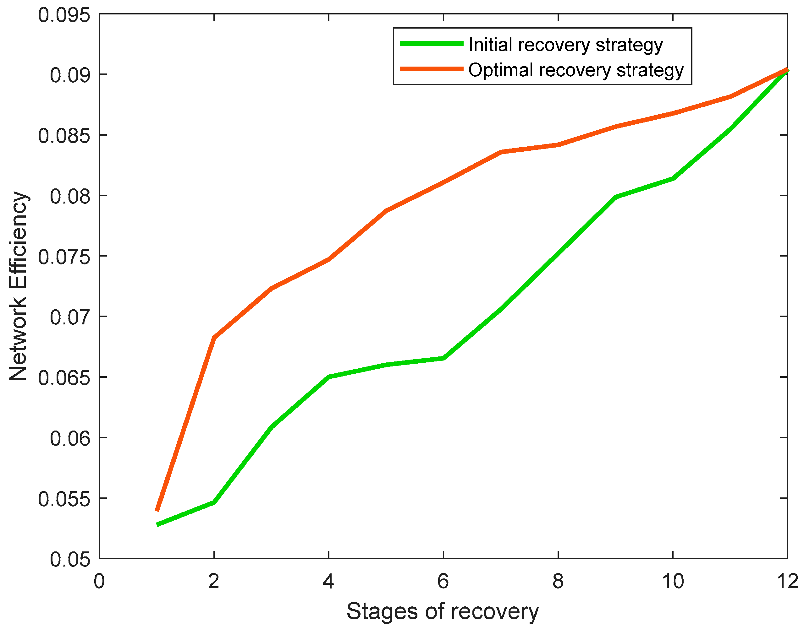 Sustainability 15 06613 g009 Sustainability 15 06613 g009