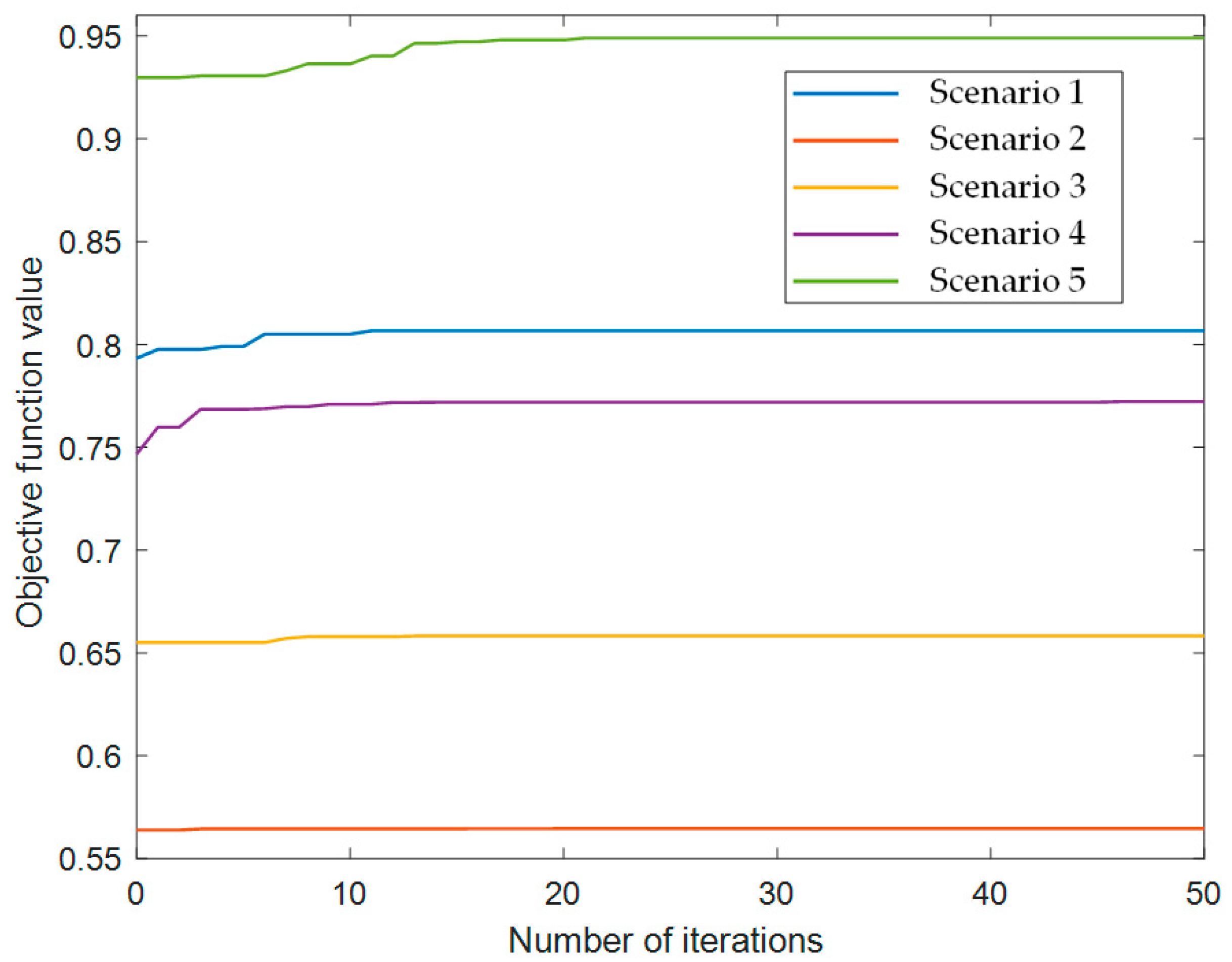 Sustainability 15 06613 g010 Sustainability 15 06613 g010