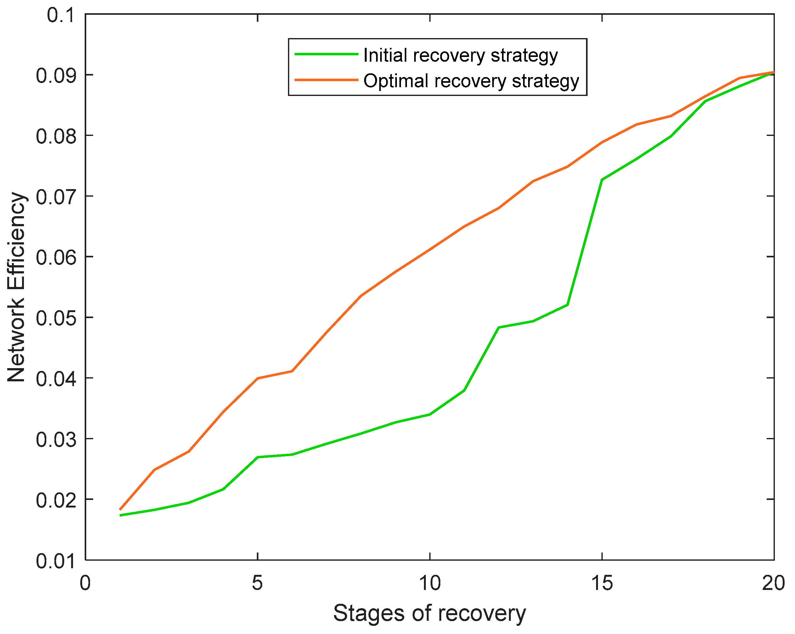 Sustainability 15 06613 g011 Sustainability 15 06613 g011