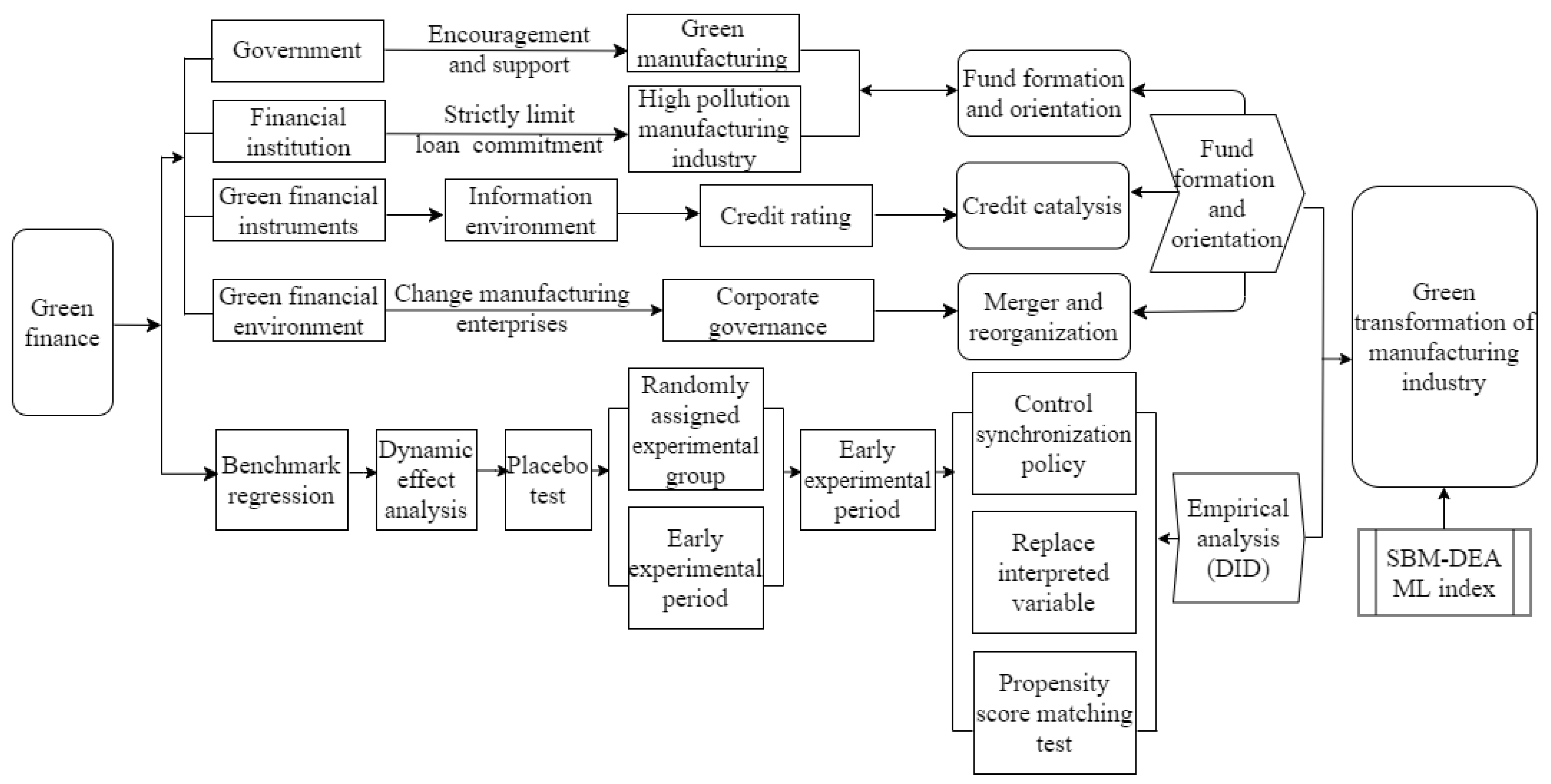 Sustainability 15 06614 g001