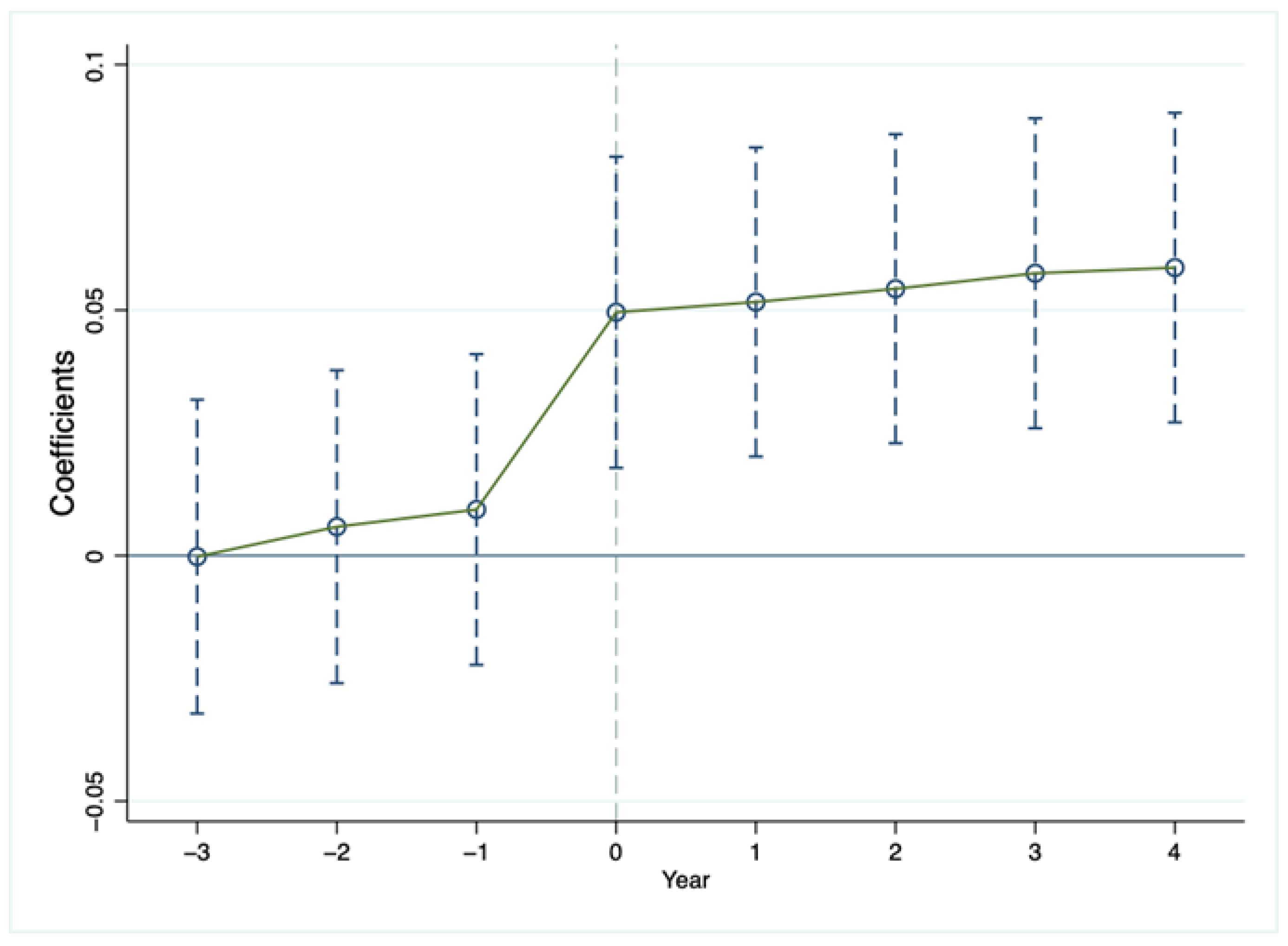 Sustainability 15 06614 g002
