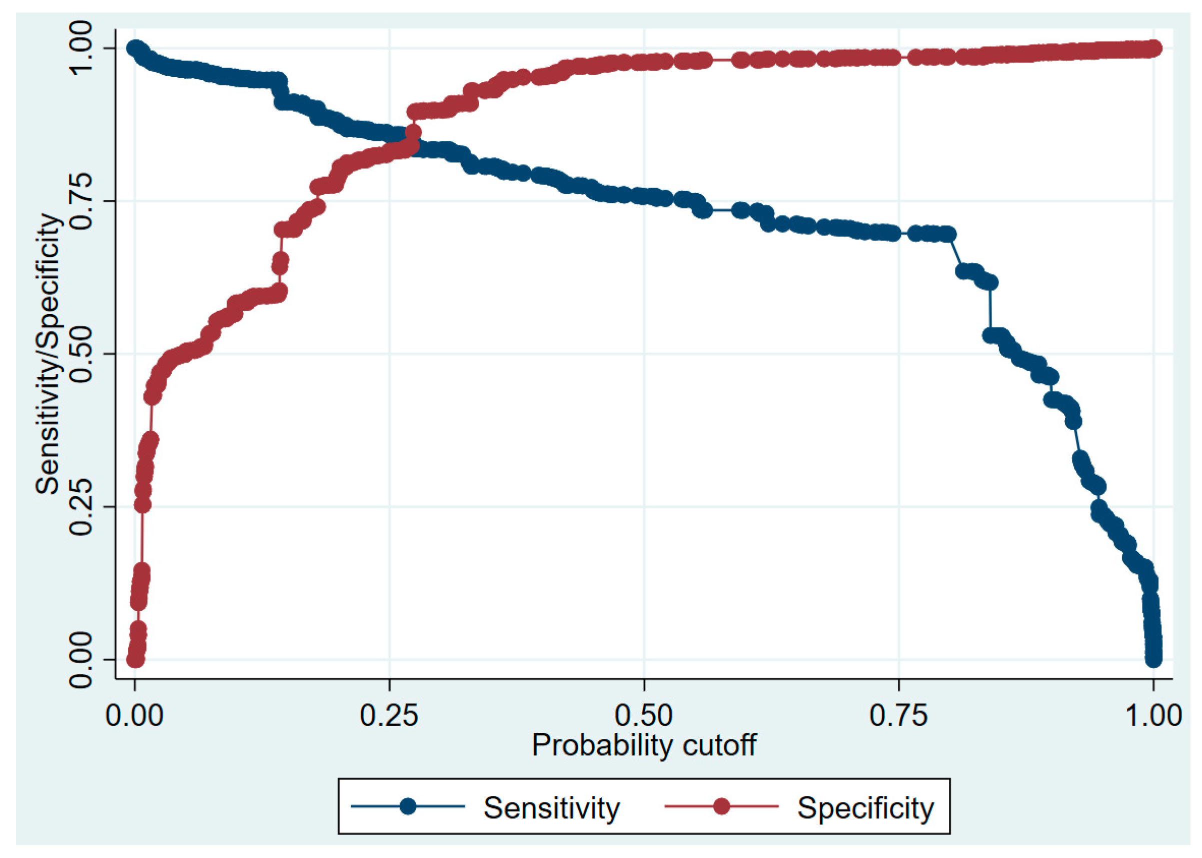 Sustainability 15 06615 g003 Sustainability 15 06615 g003
