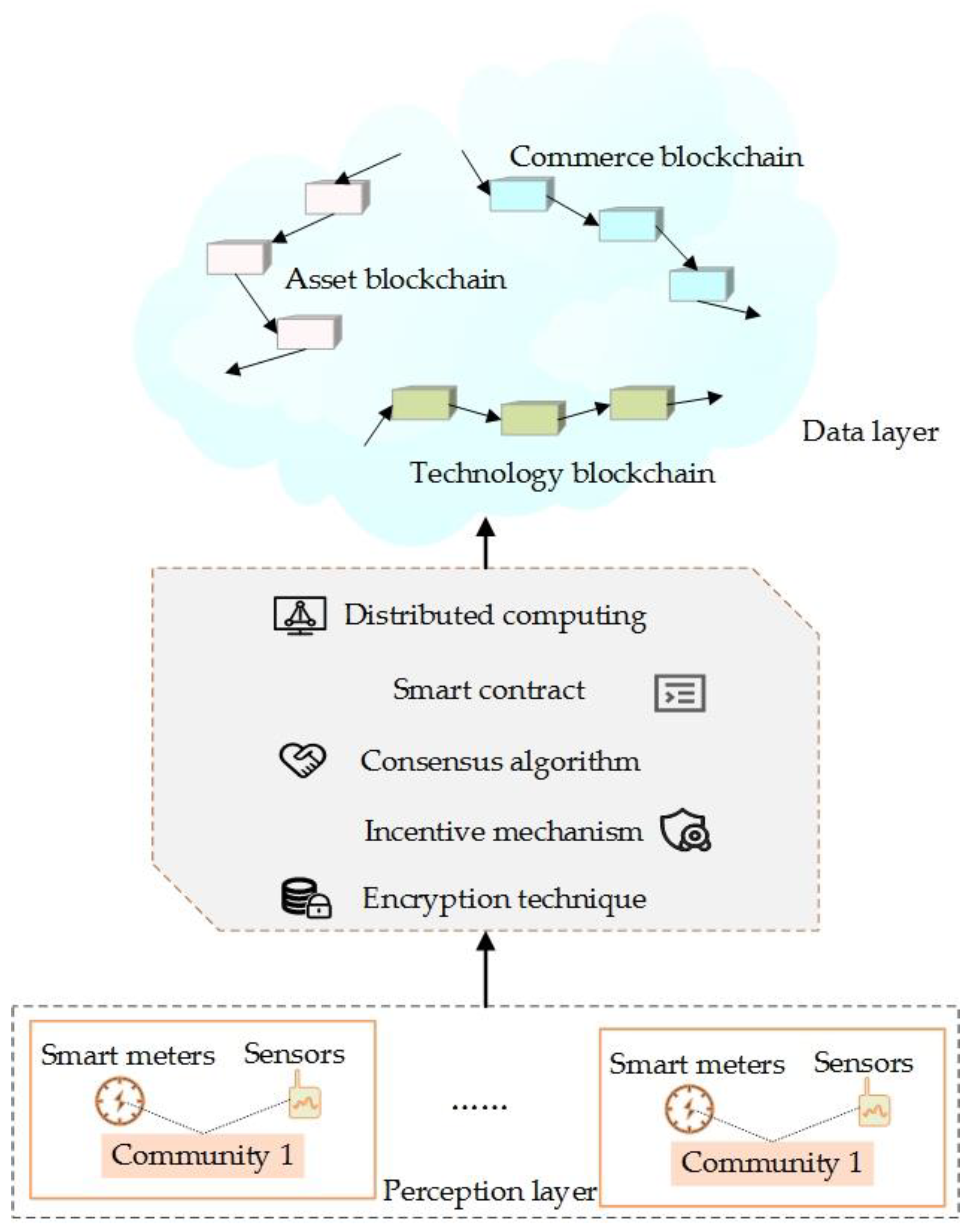 Sustainability 15 06620 g002