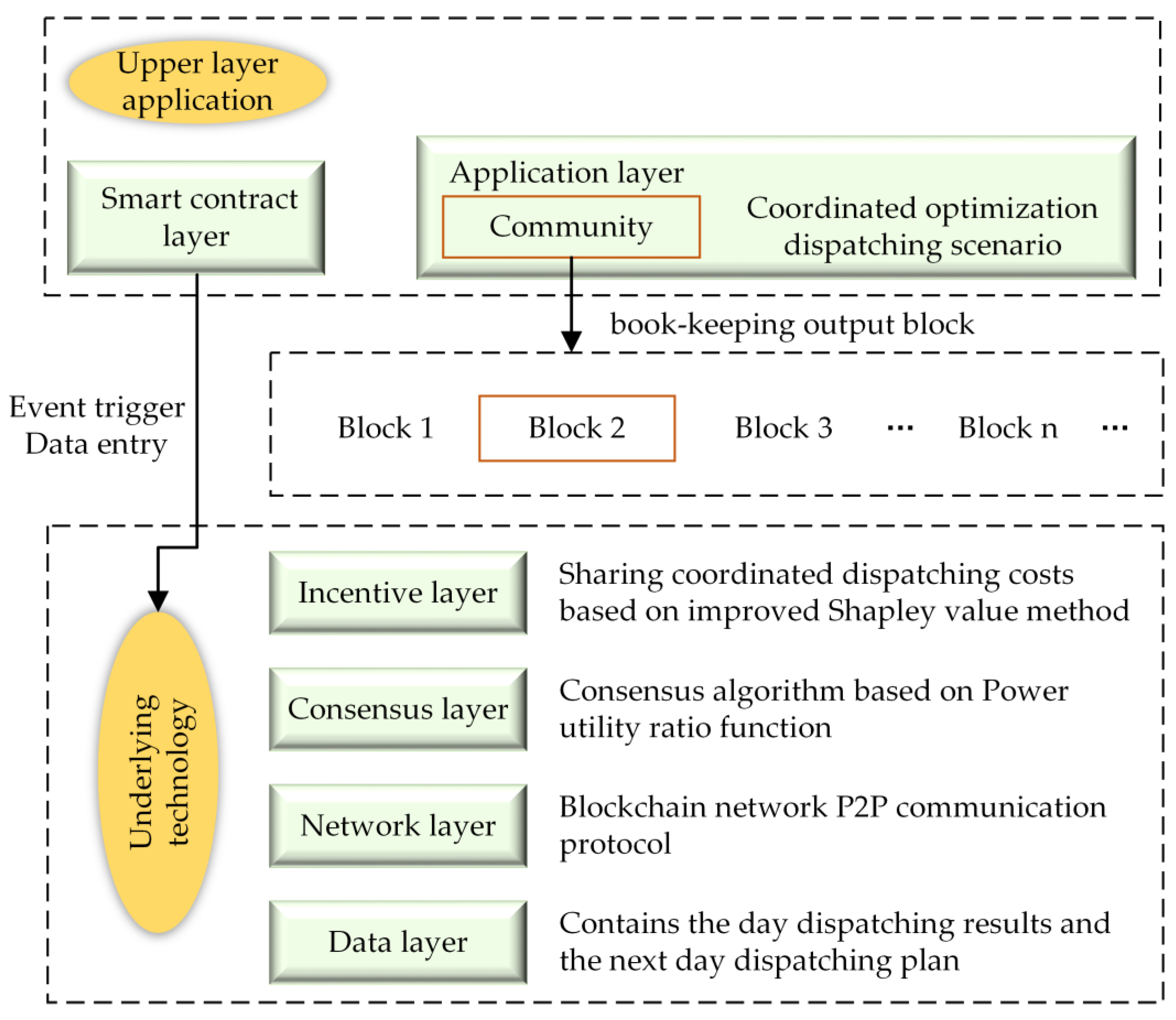 Sustainability 15 06620 g003