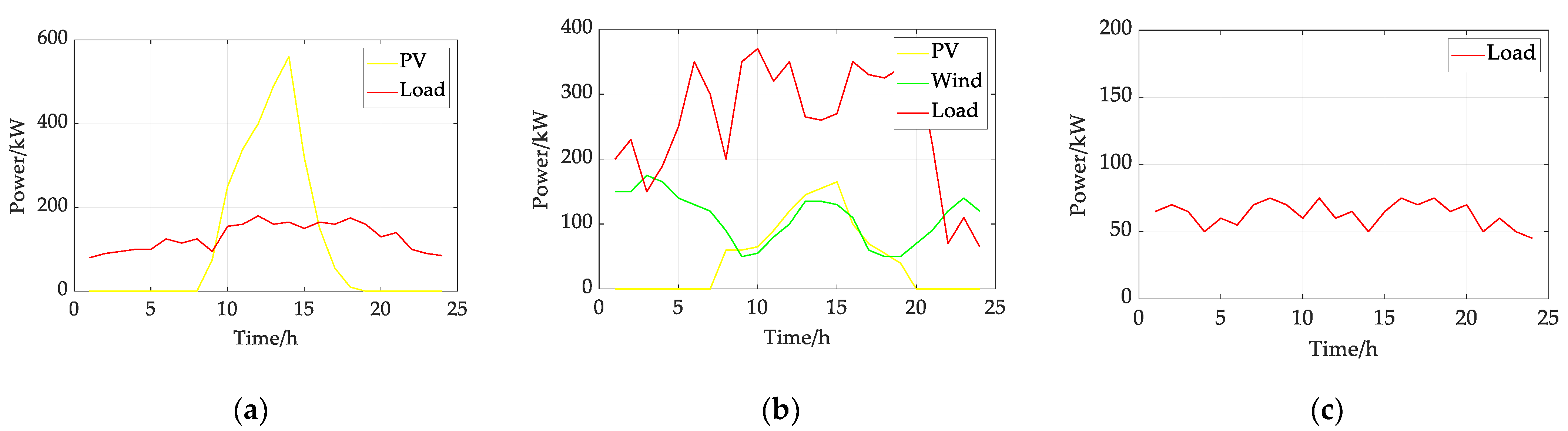 Sustainability 15 06620 g006