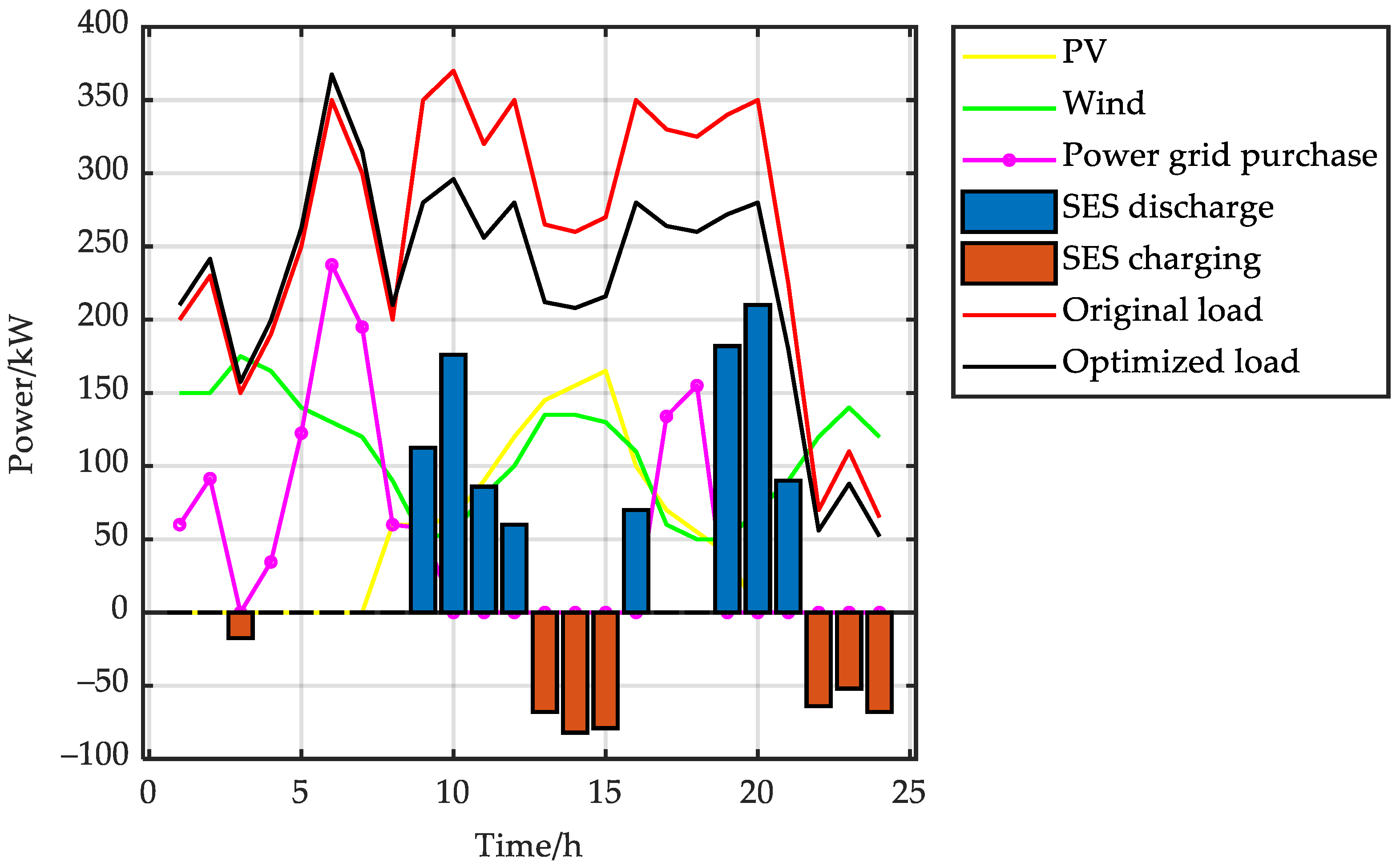 Sustainability 15 06620 g008