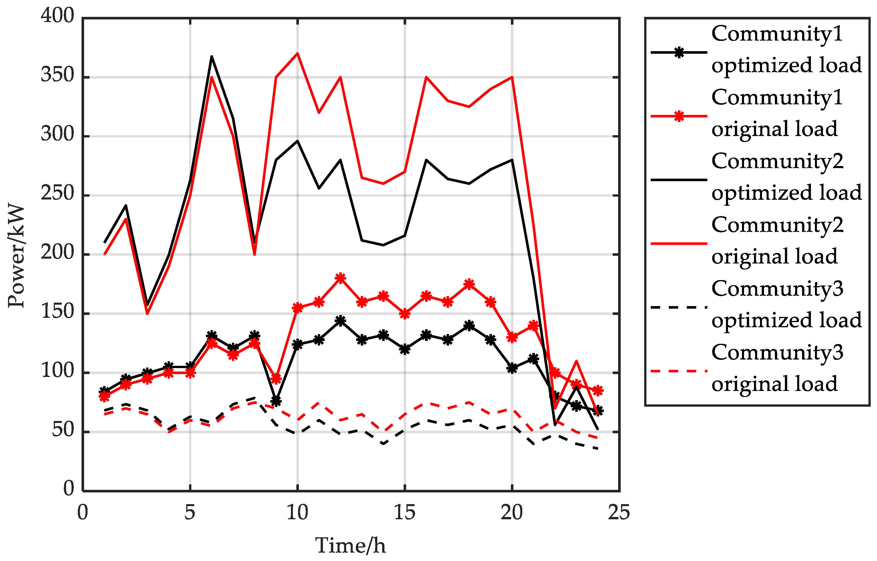 Sustainability 15 06620 g010
