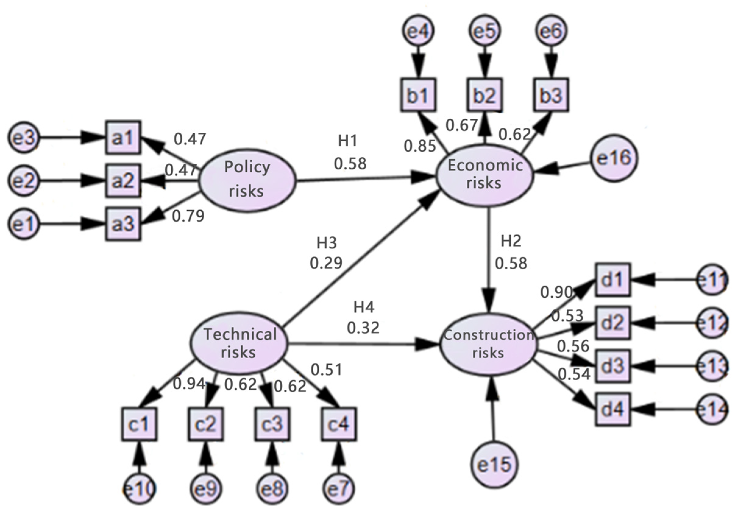 Sustainability 15 06622 g003