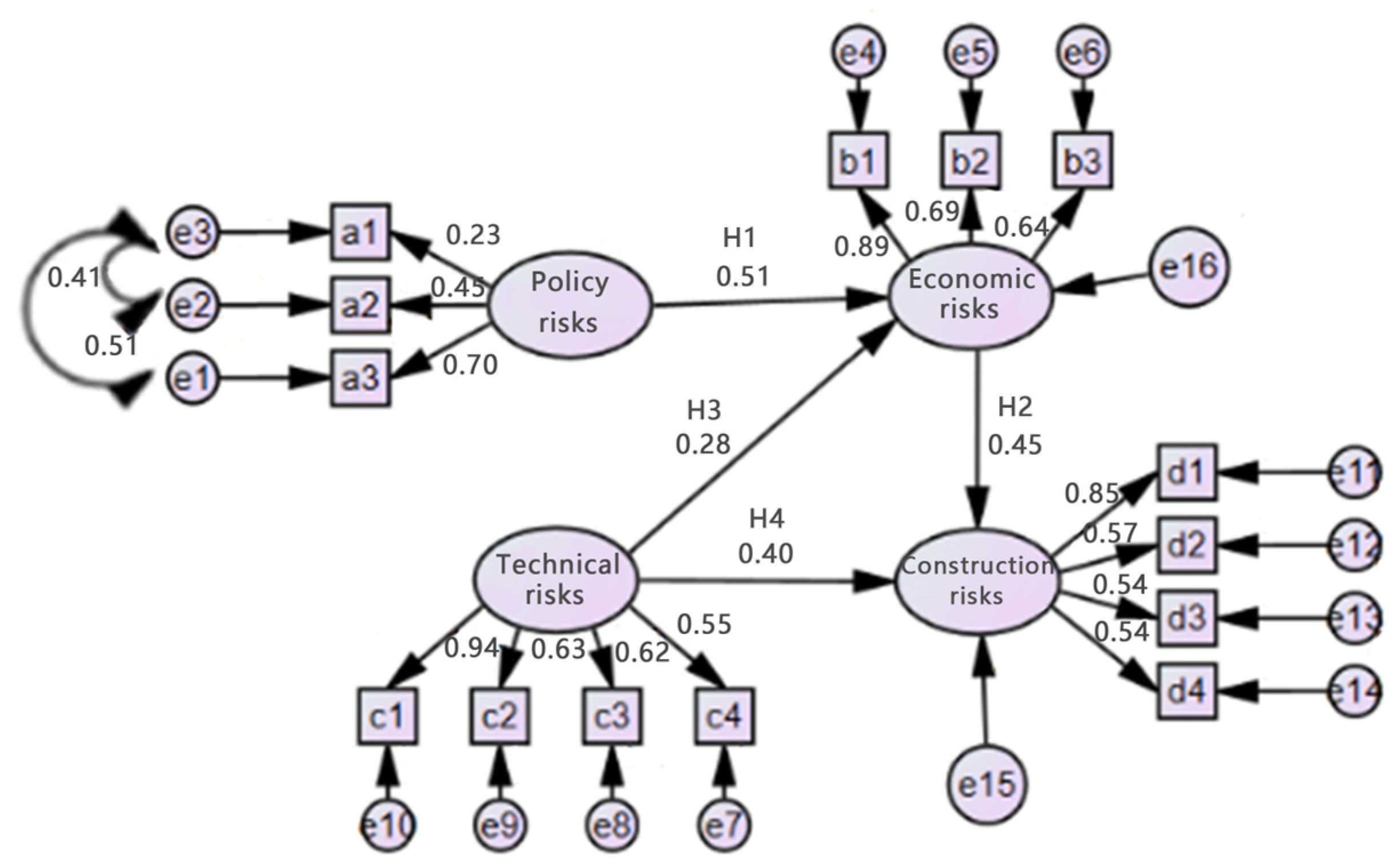 Sustainability 15 06622 g004