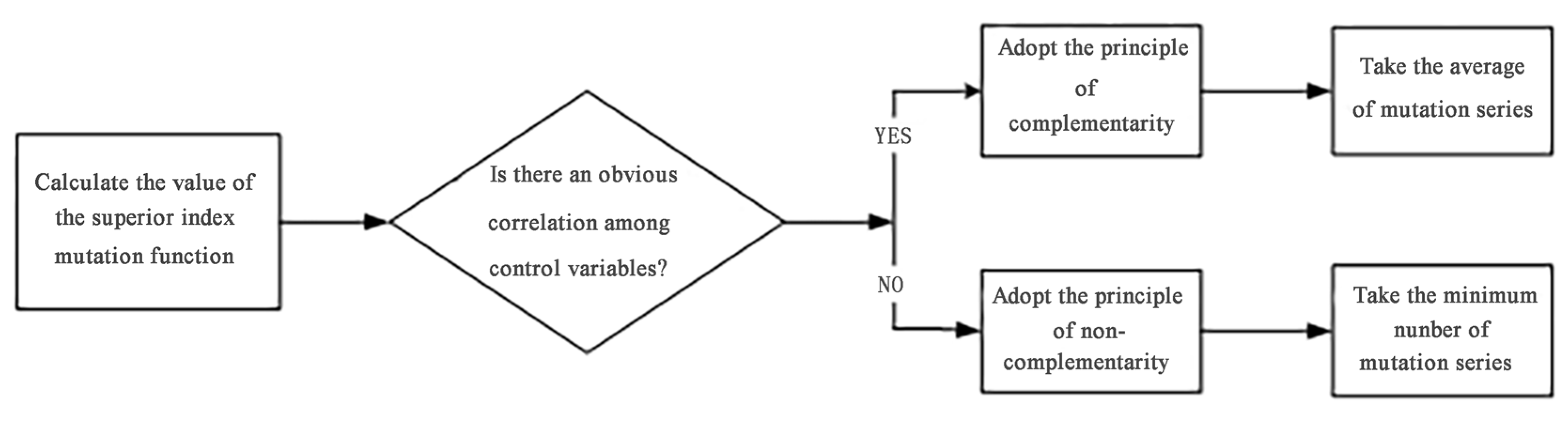 Sustainability 15 06622 g005