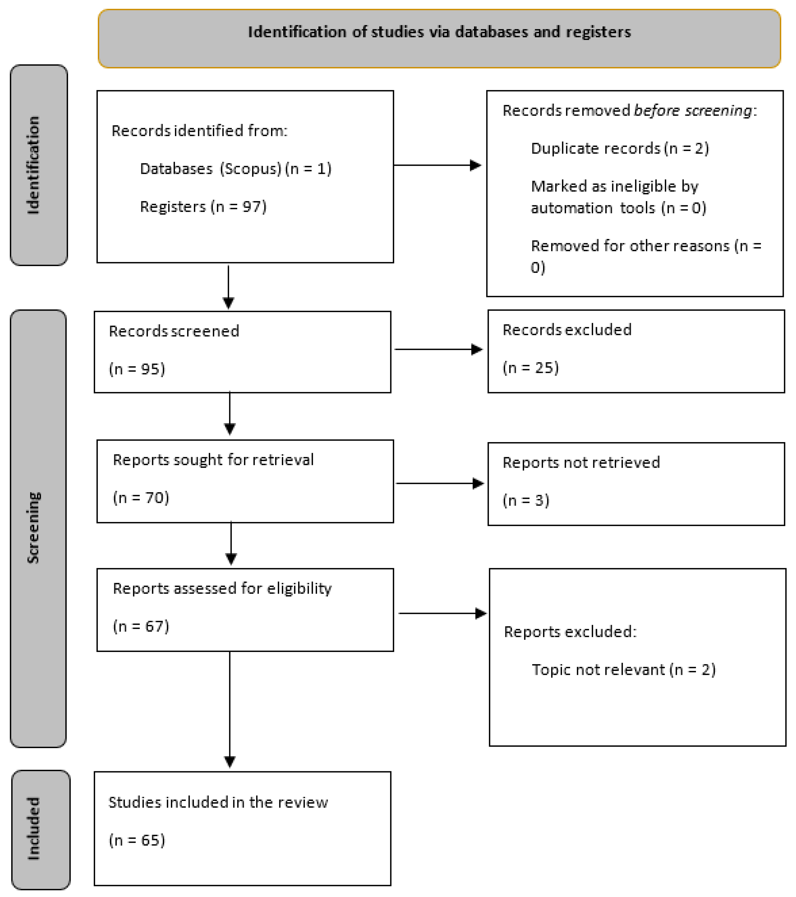 Sustainability 15 06626 g004 Sustainability 15 06626 g004