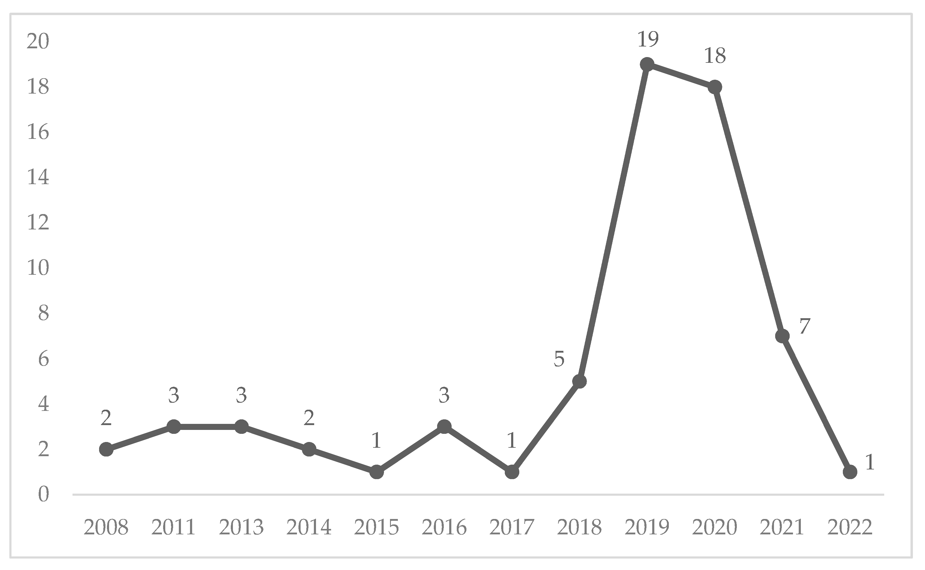 Sustainability 15 06626 g005 Sustainability 15 06626 g005