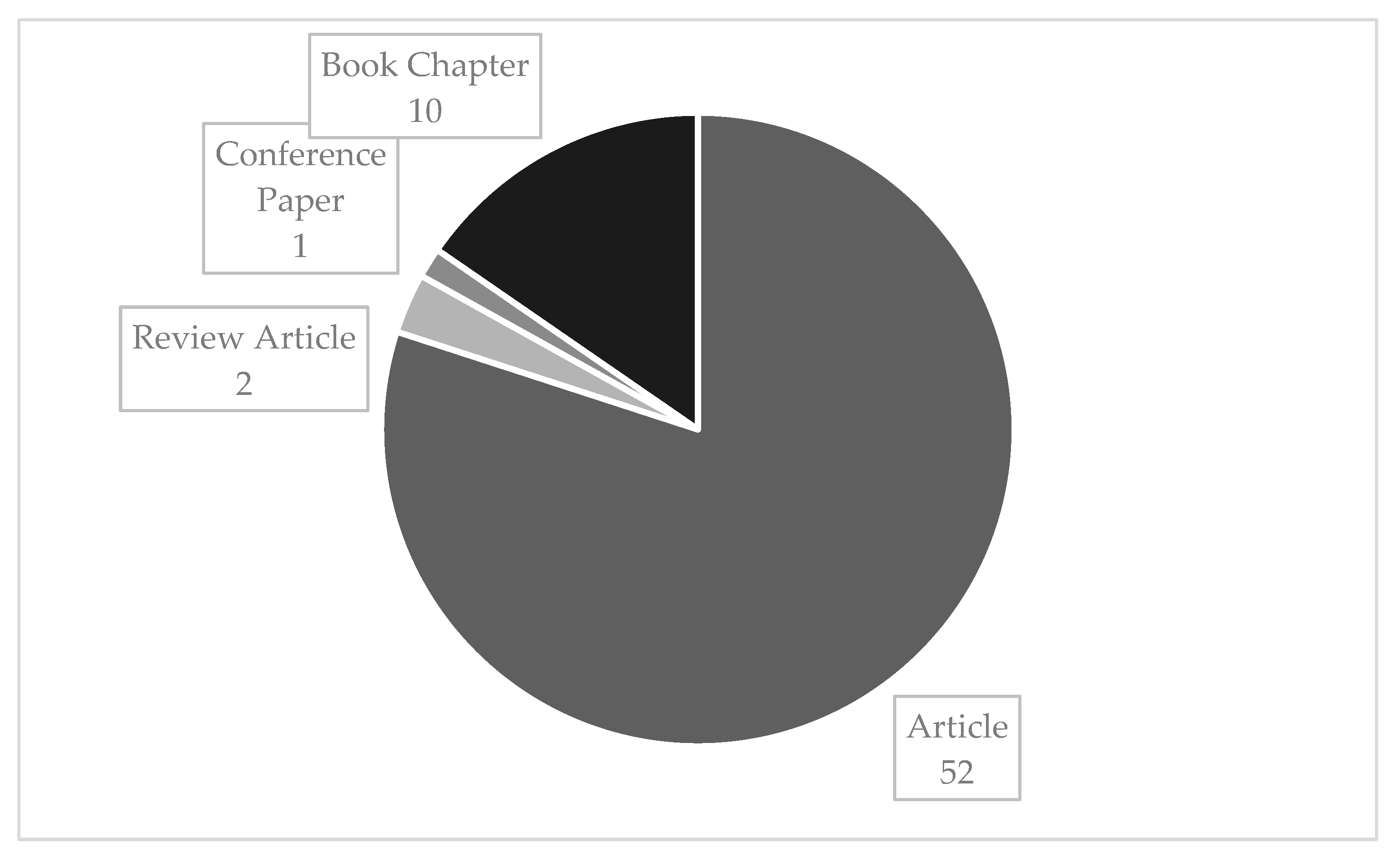 Sustainability 15 06626 g006 Sustainability 15 06626 g006