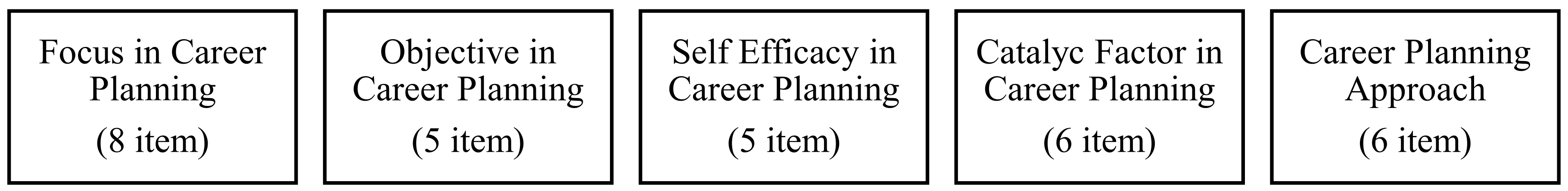 Sustainability 15 06629 g003 Sustainability 15 06629 g003