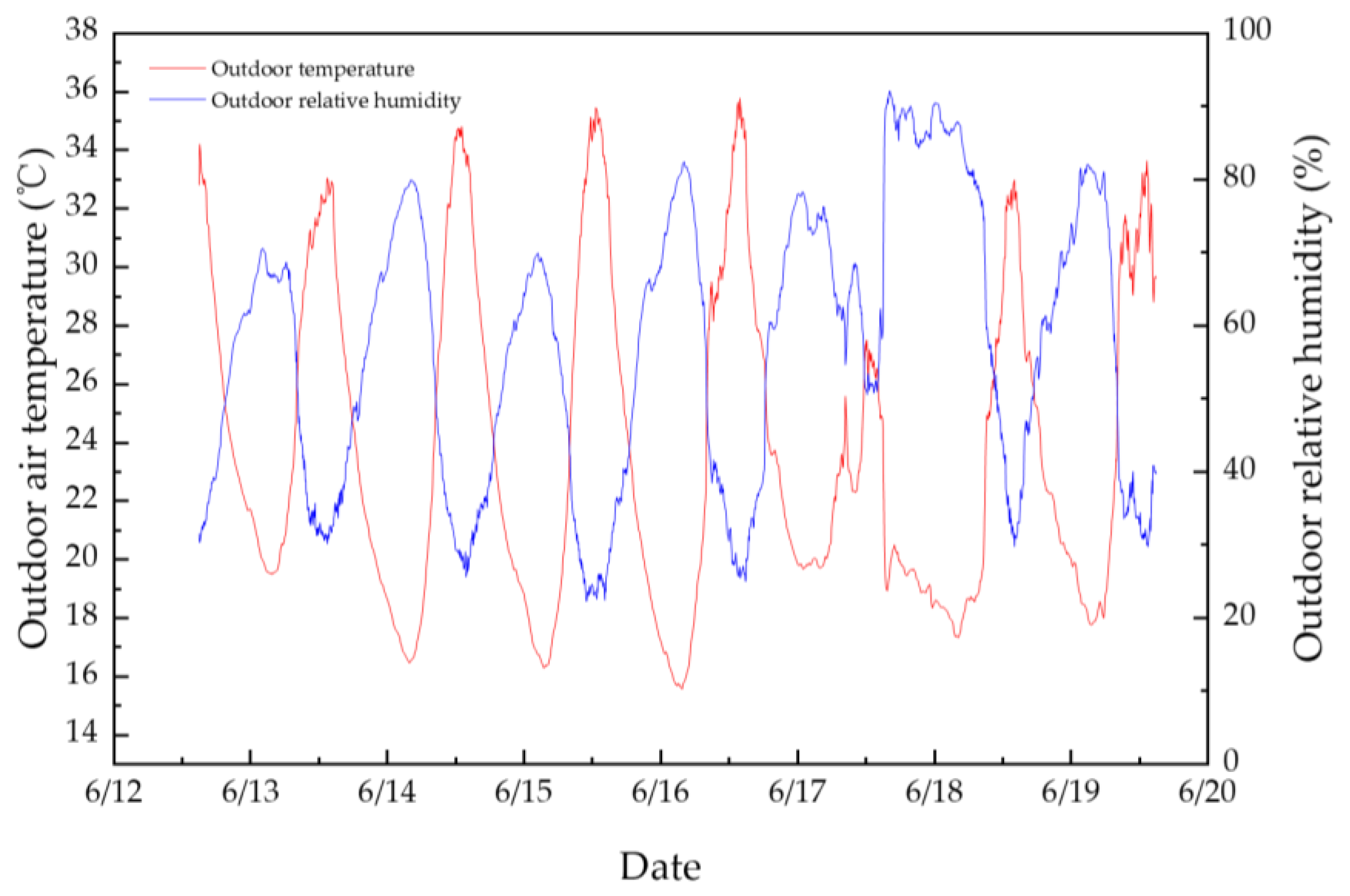 Sustainability 15 06630 g006 Sustainability 15 06630 g006