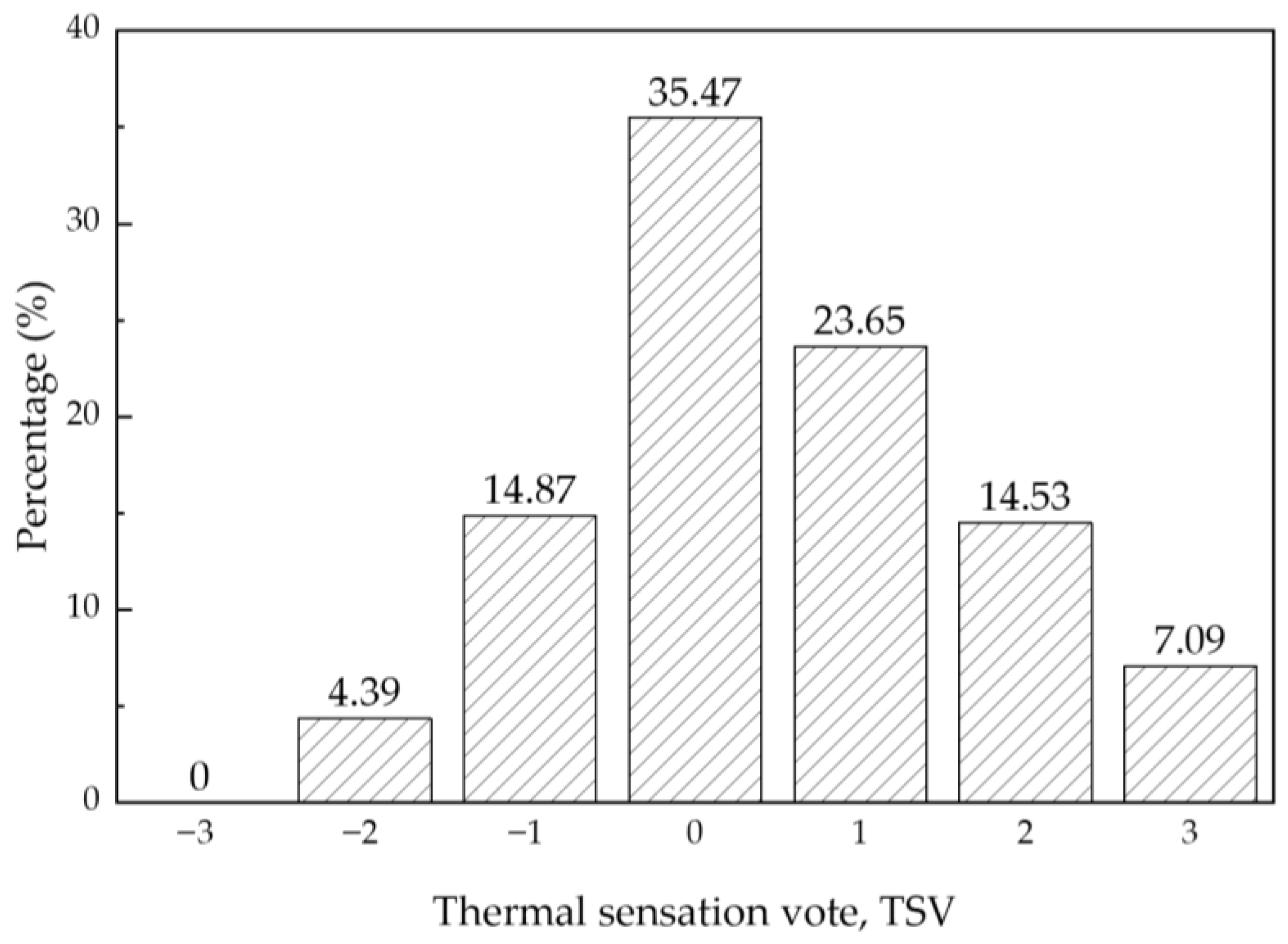 Sustainability 15 06630 g007 Sustainability 15 06630 g007