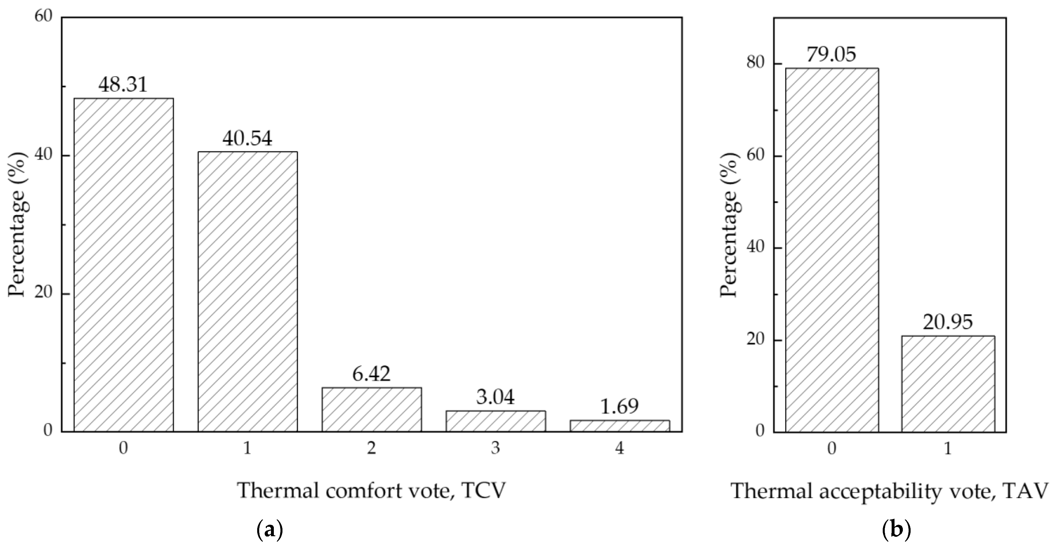 Sustainability 15 06630 g010 Sustainability 15 06630 g010