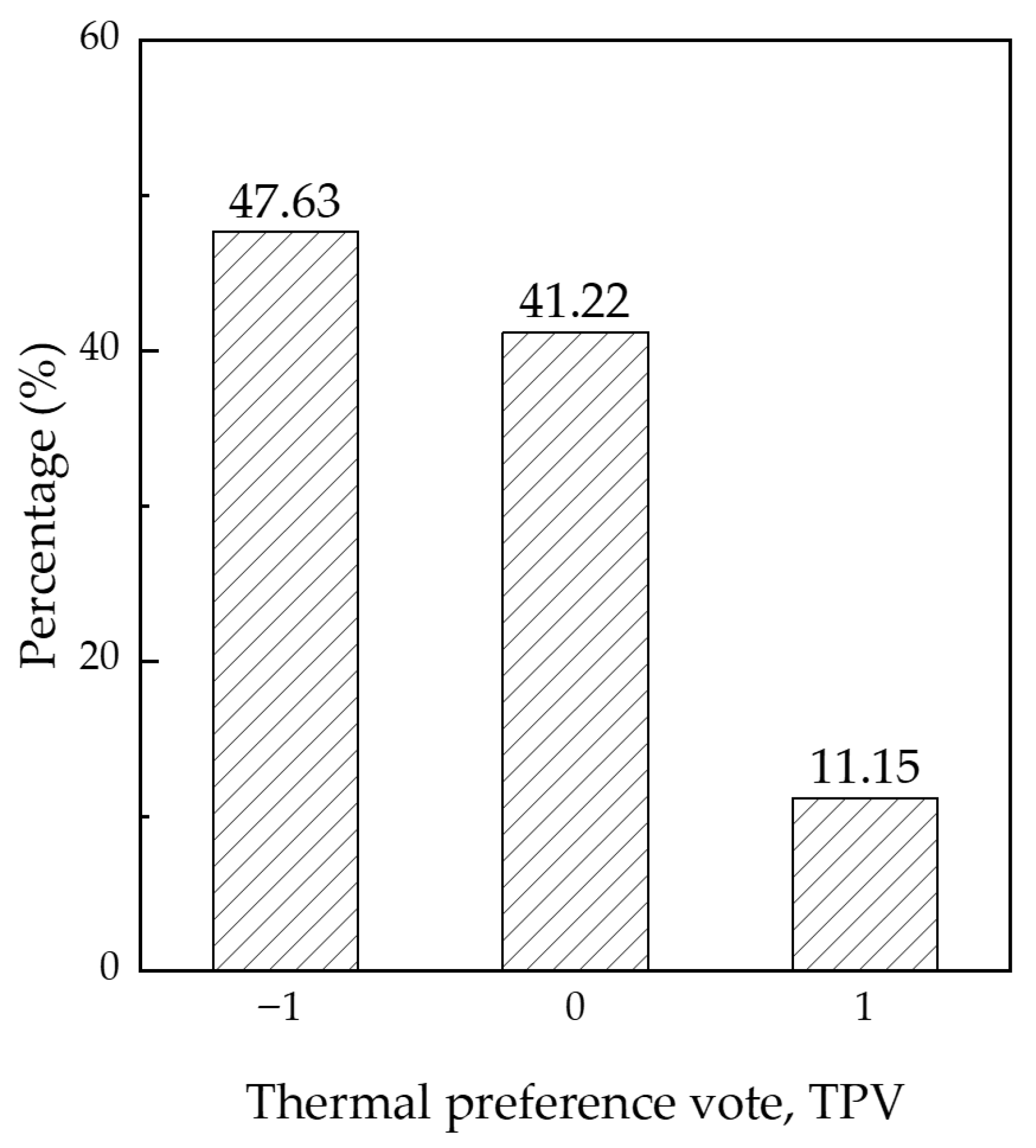 Sustainability 15 06630 g012 Sustainability 15 06630 g012