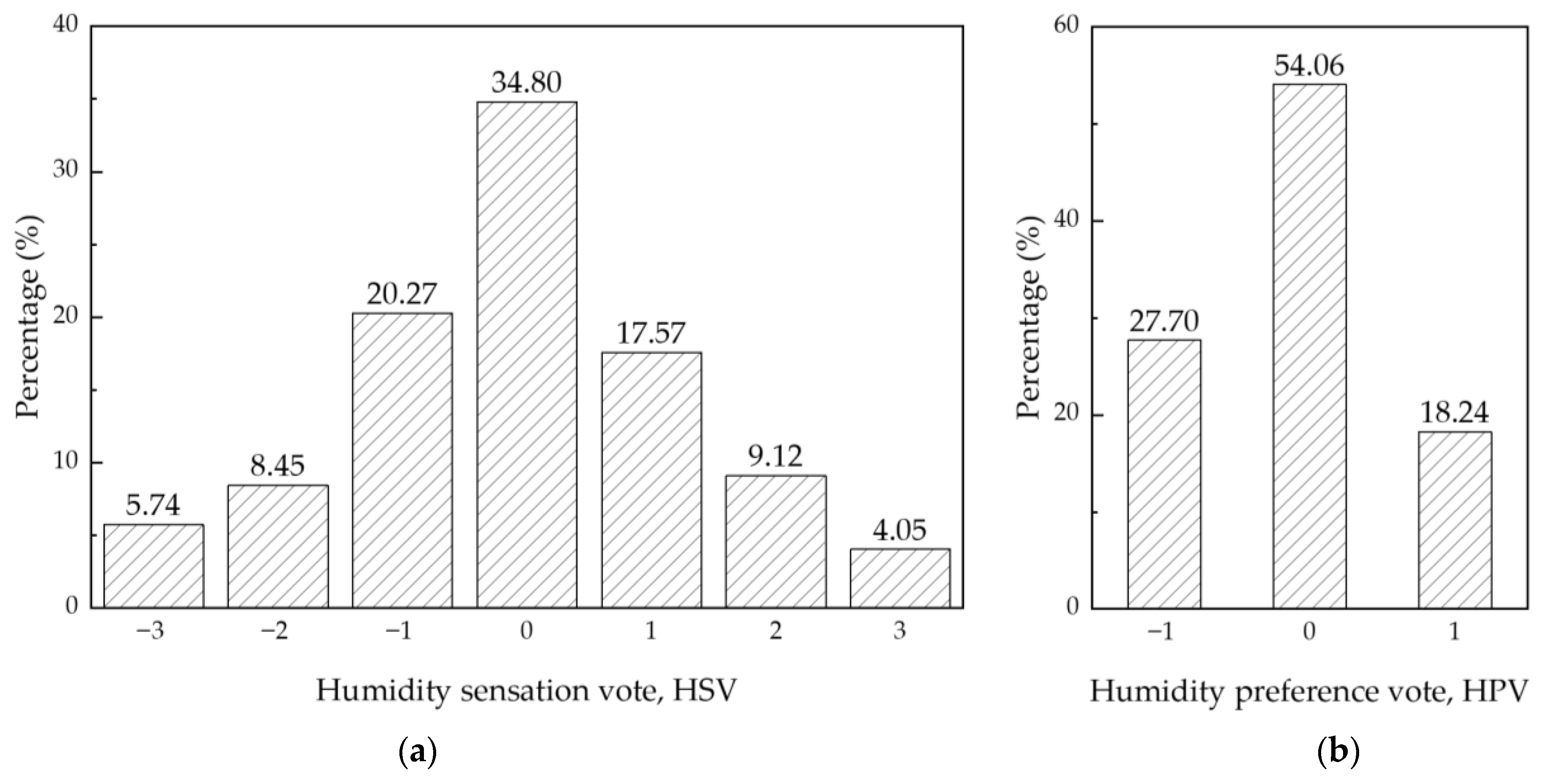 Sustainability 15 06630 g014 Sustainability 15 06630 g014