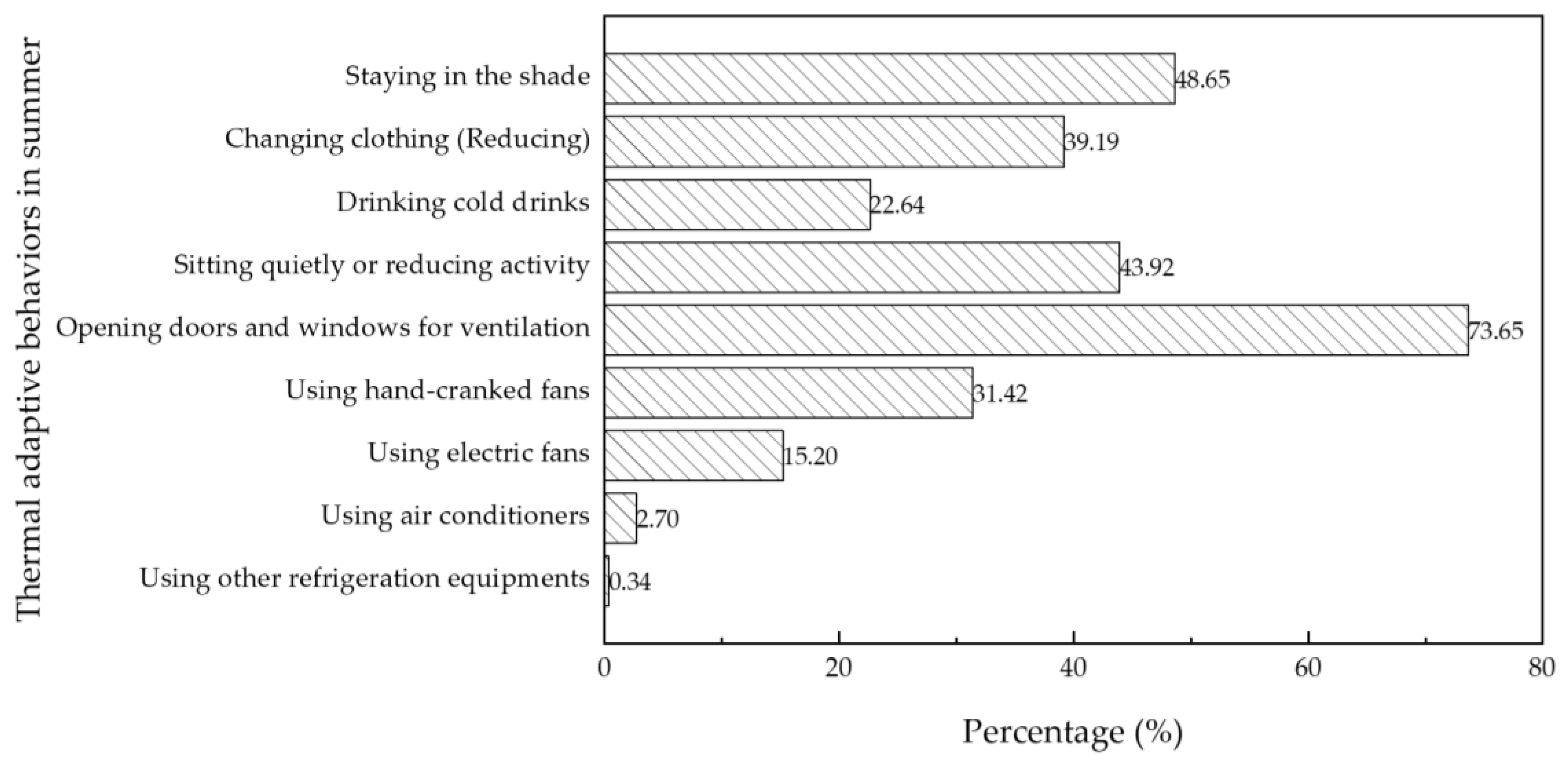 Sustainability 15 06630 g016 Sustainability 15 06630 g016