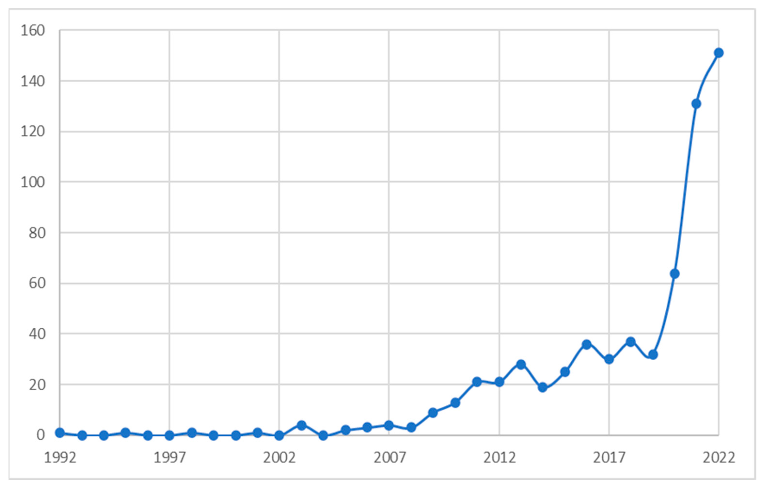Sustainability 15 06633 g002 Sustainability 15 06633 g002