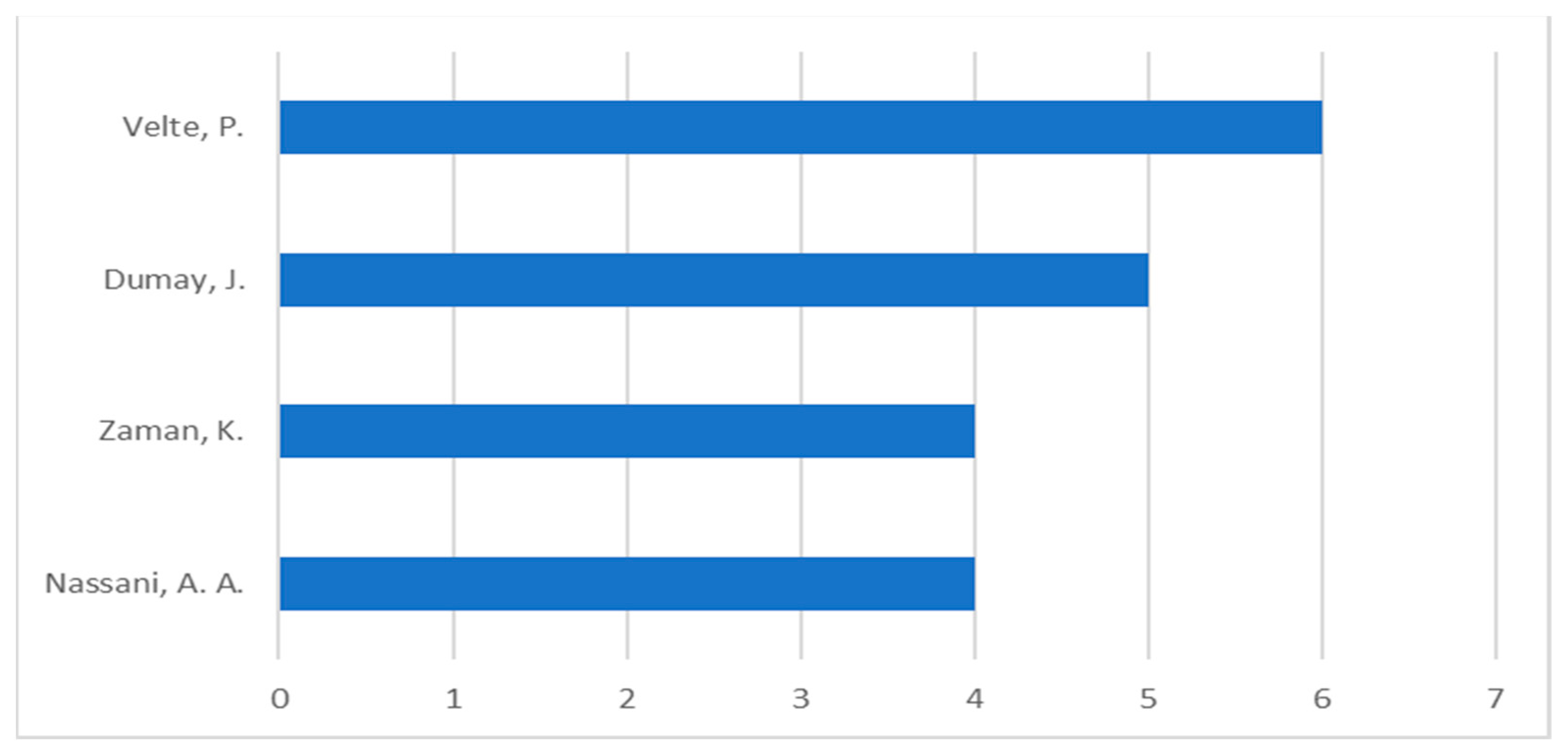 Sustainability 15 06633 g003 Sustainability 15 06633 g003