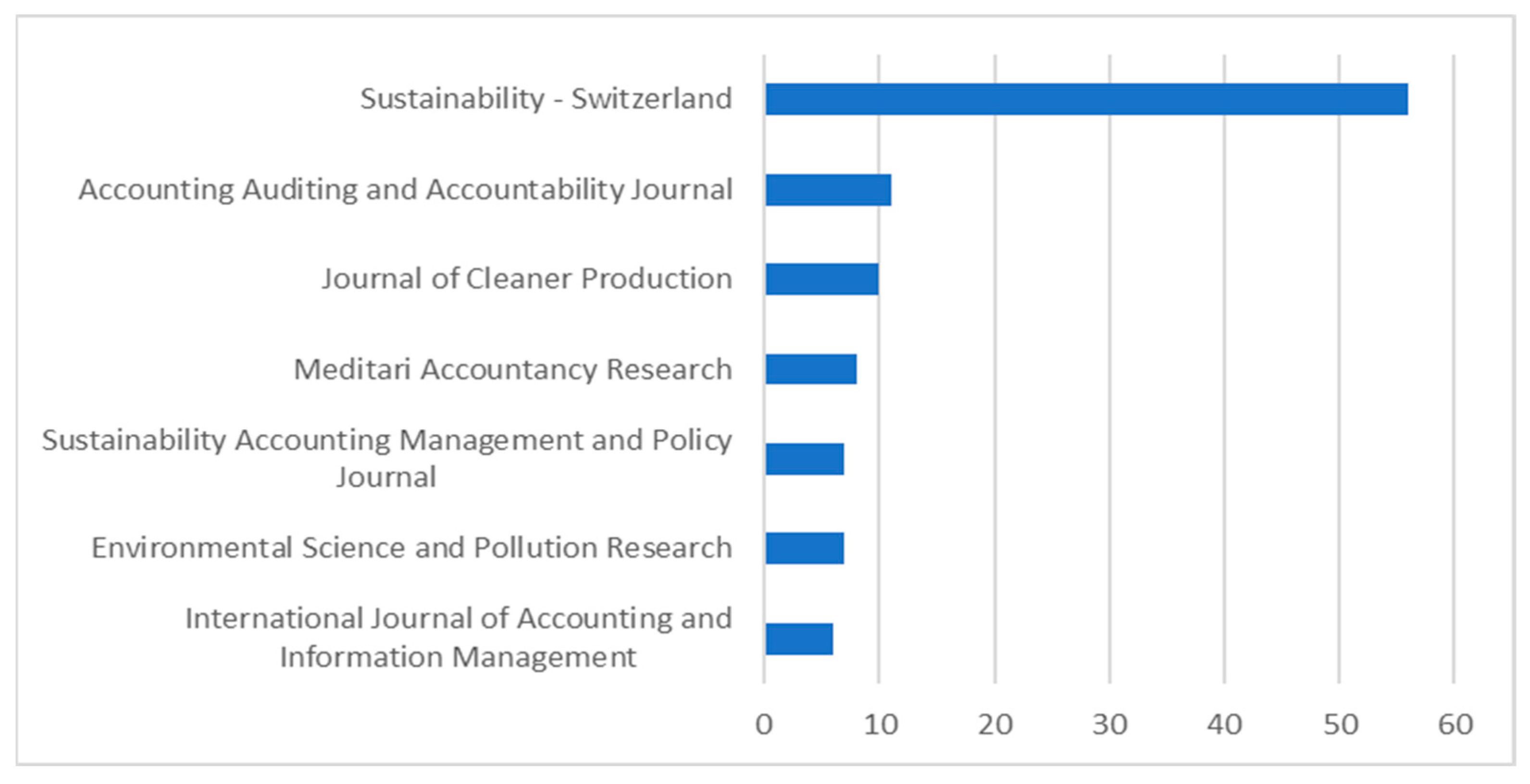Sustainability 15 06633 g004 Sustainability 15 06633 g004