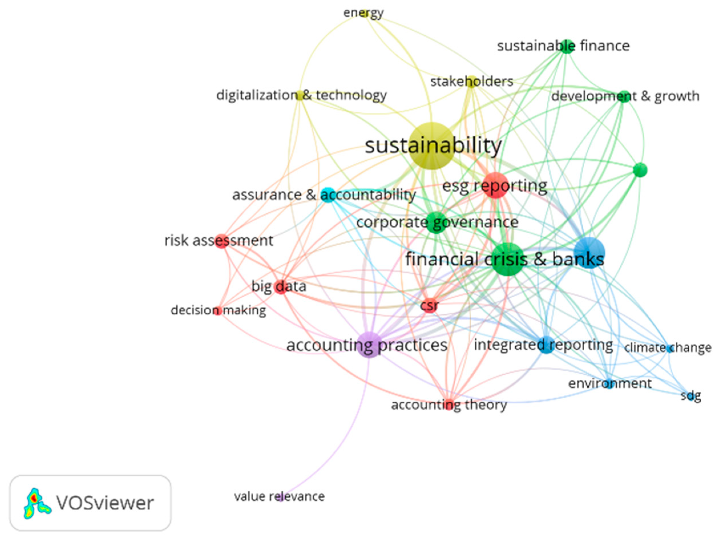 Sustainability 15 06633 g006 Sustainability 15 06633 g006