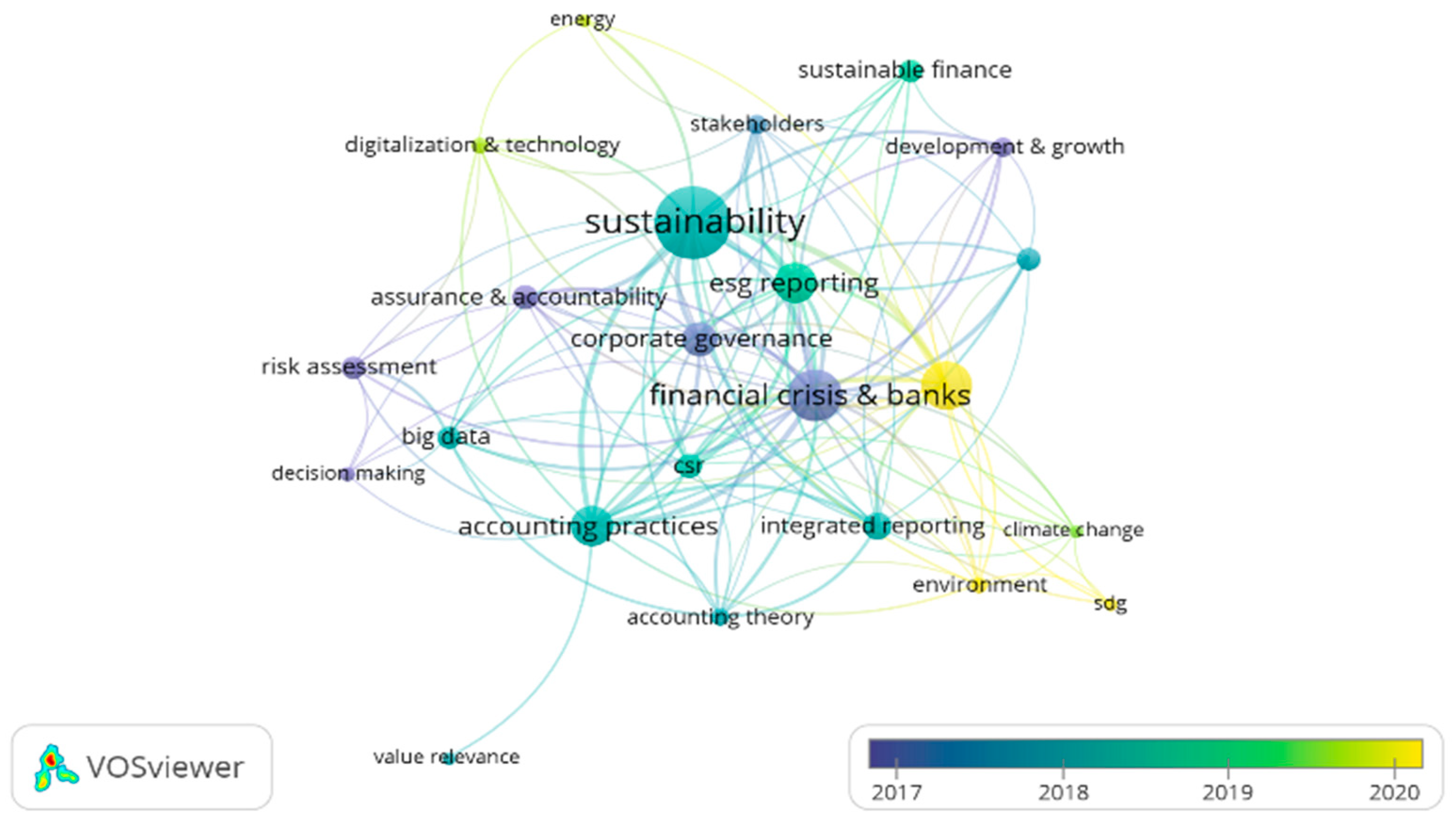 Sustainability 15 06633 g007 Sustainability 15 06633 g007