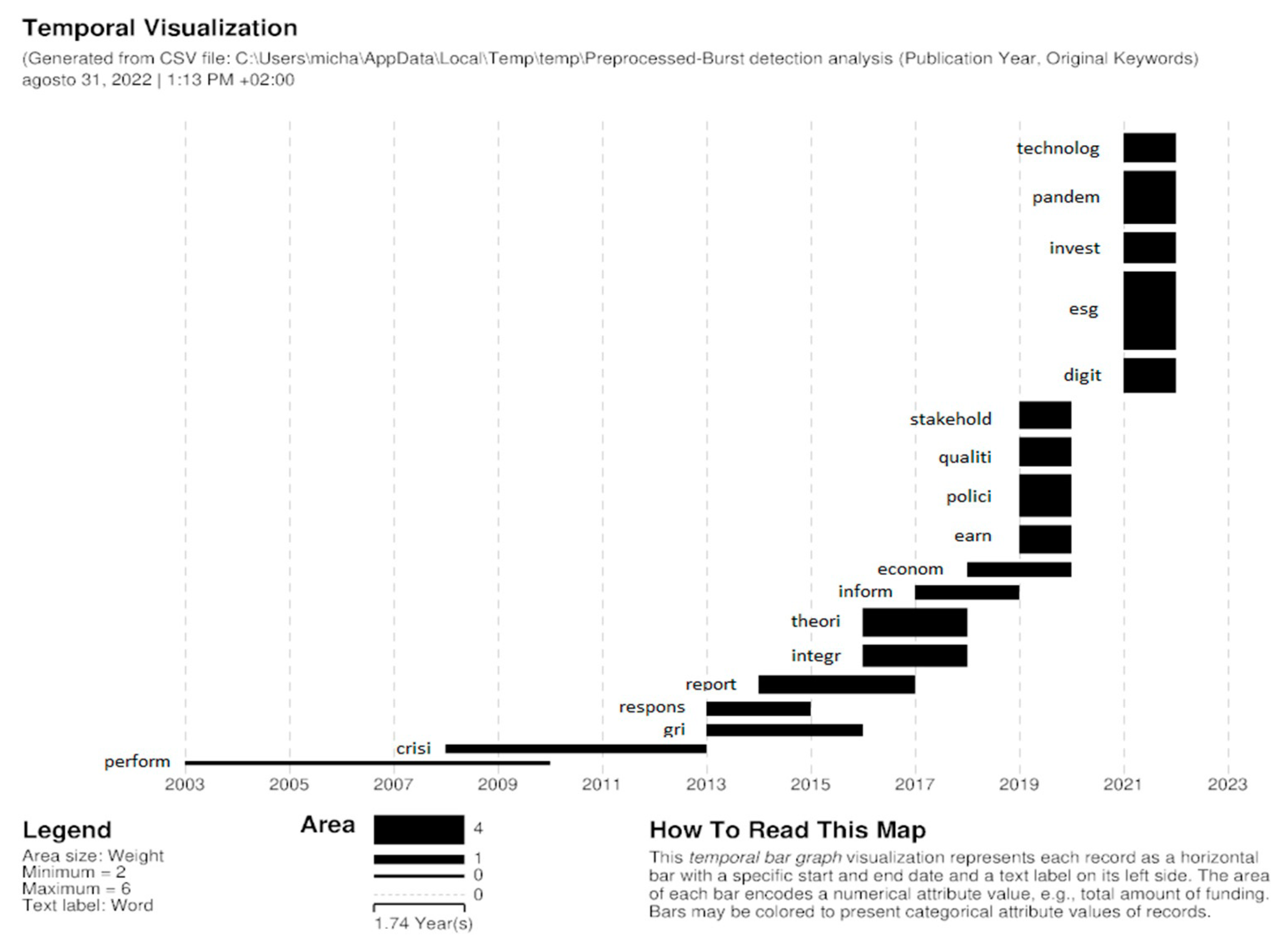 Sustainability 15 06633 g008 Sustainability 15 06633 g008