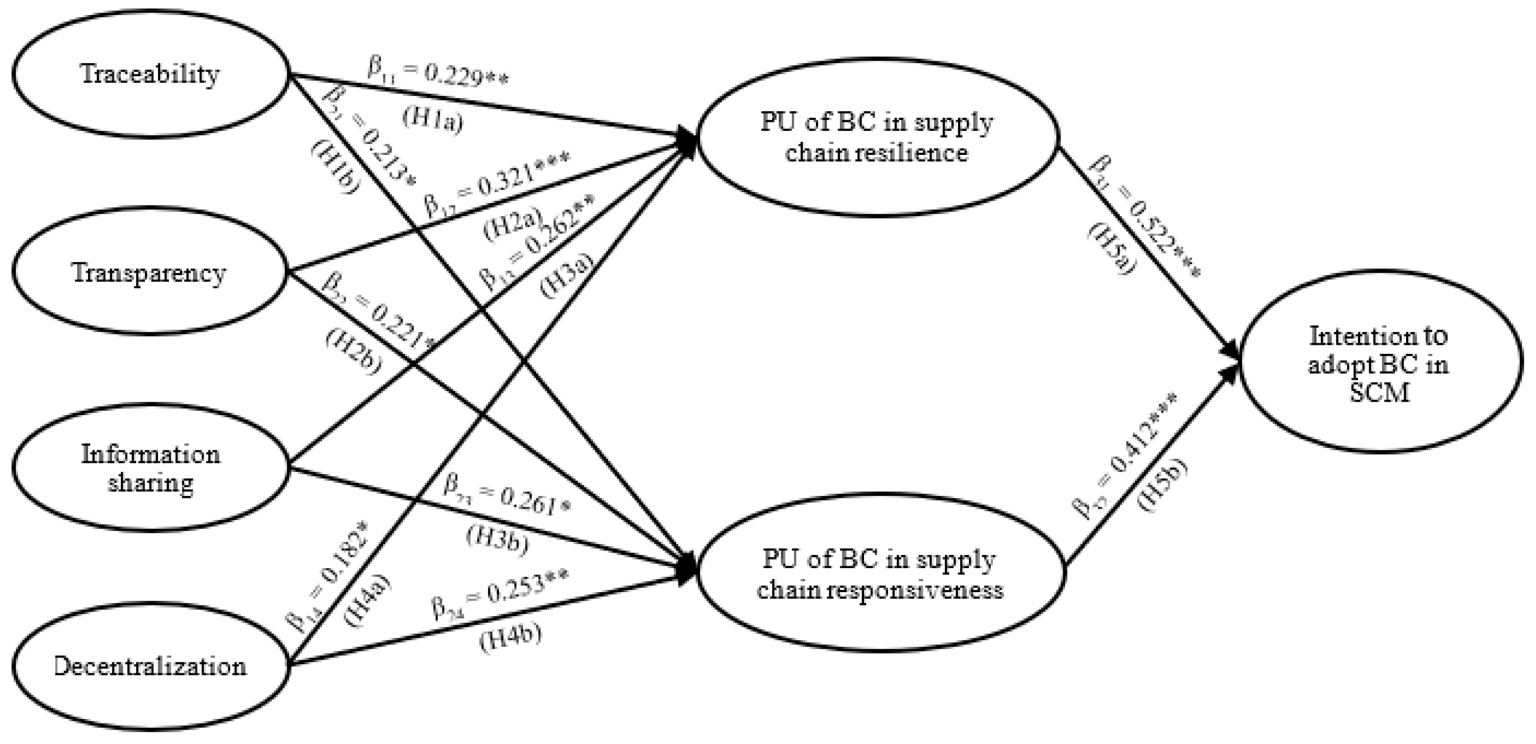 Sustainability 15 06634 g002