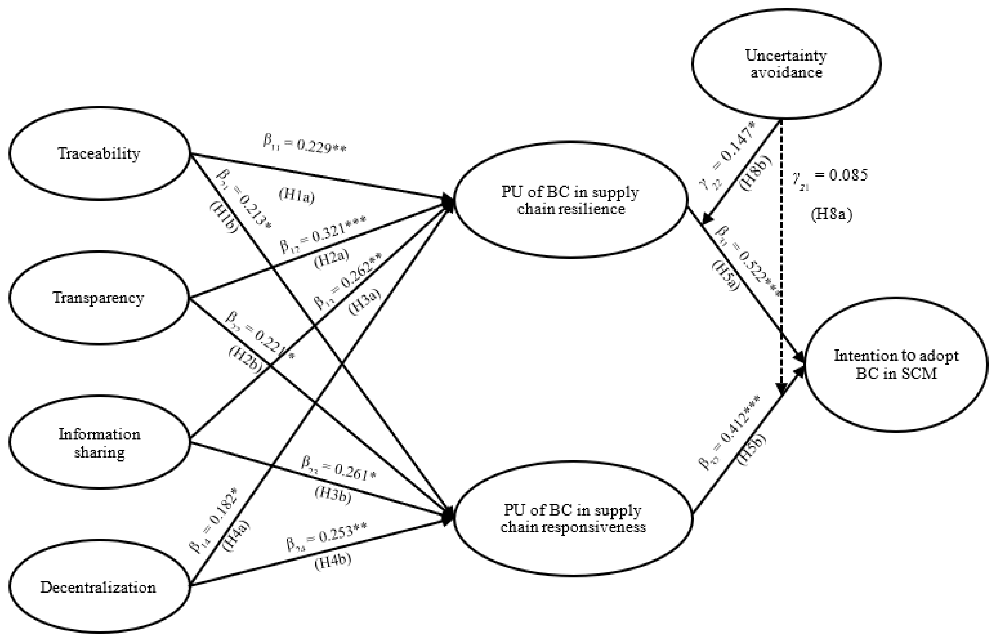 Sustainability 15 06634 g003