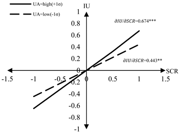 Sustainability 15 06634 i001