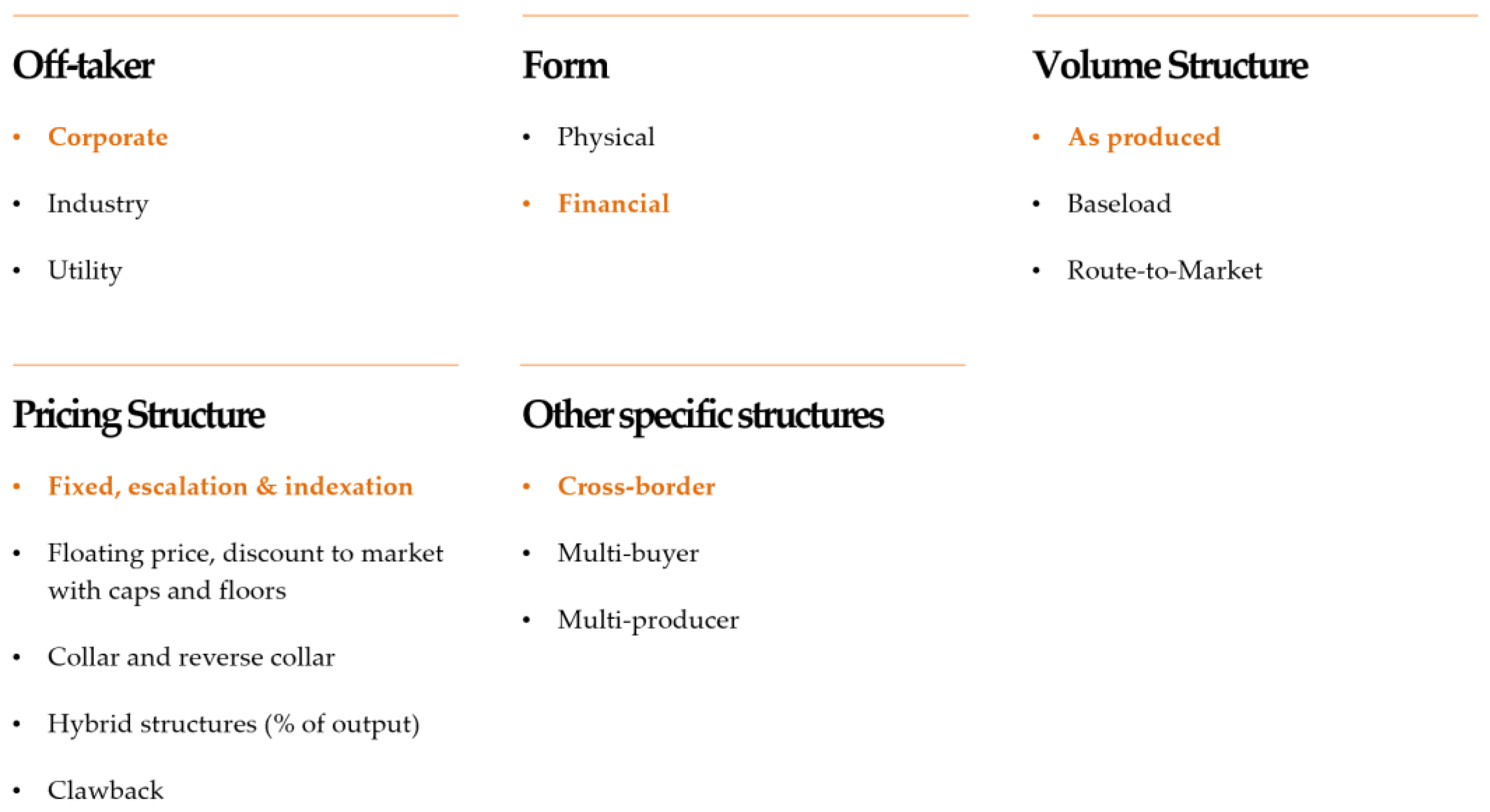 Sustainability 15 06638 g002