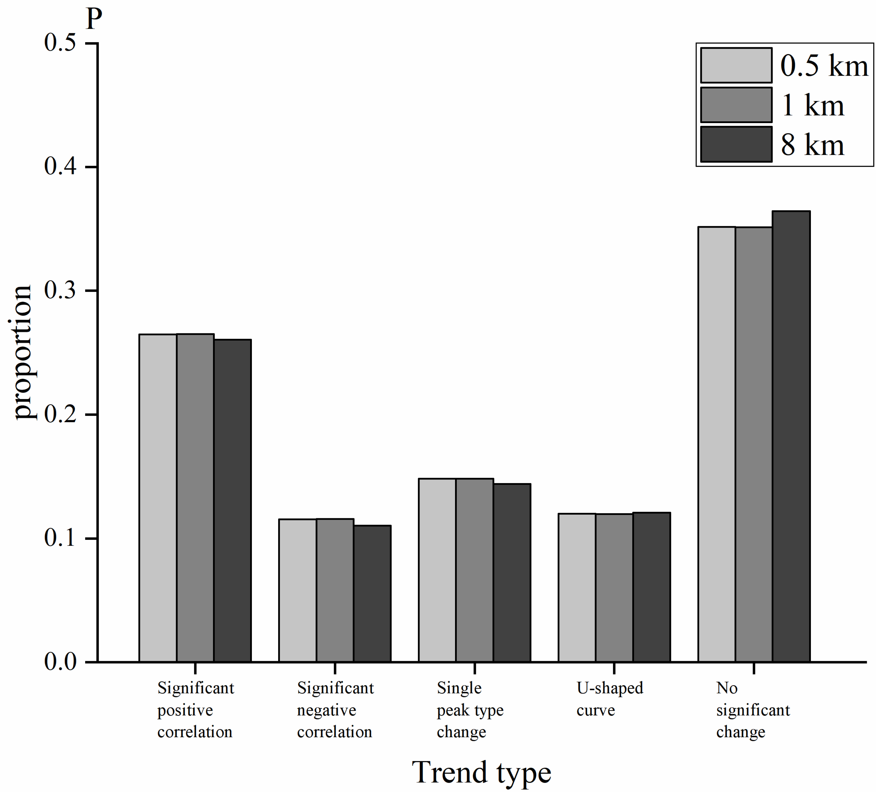 Sustainability 15 06642 g007