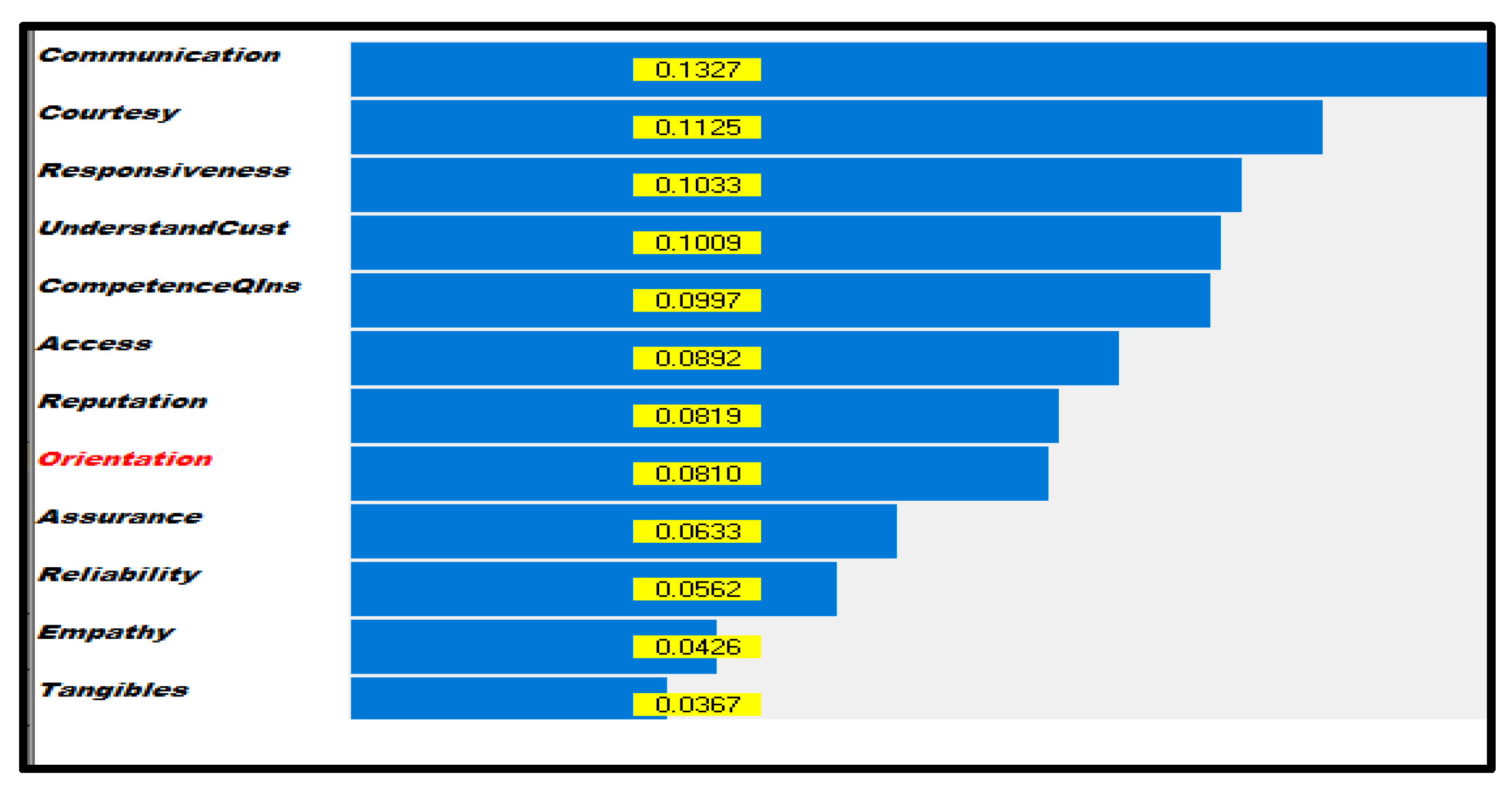 Sustainability 15 06643 g003