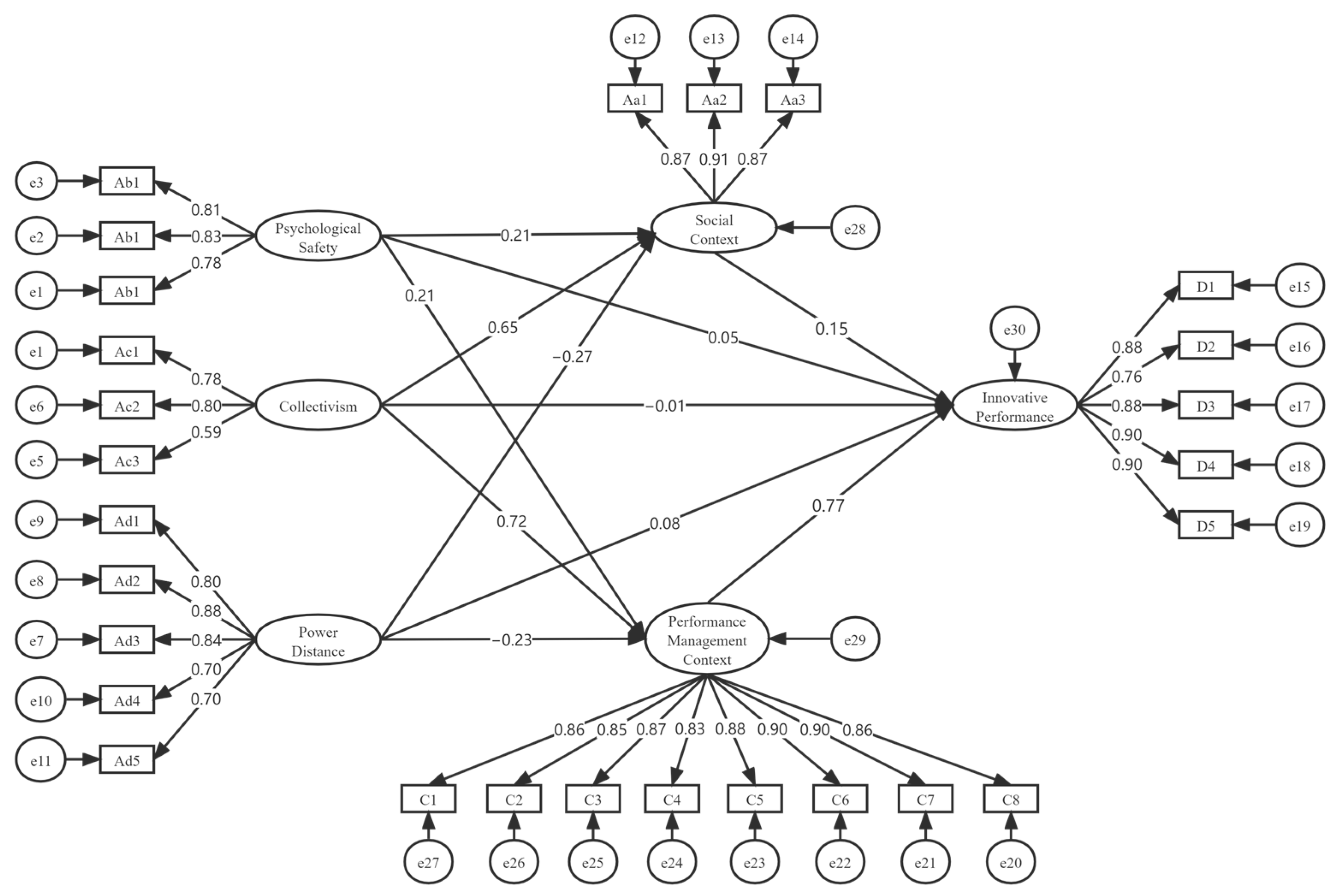 Sustainability 15 06644 g002 Sustainability 15 06644 g002