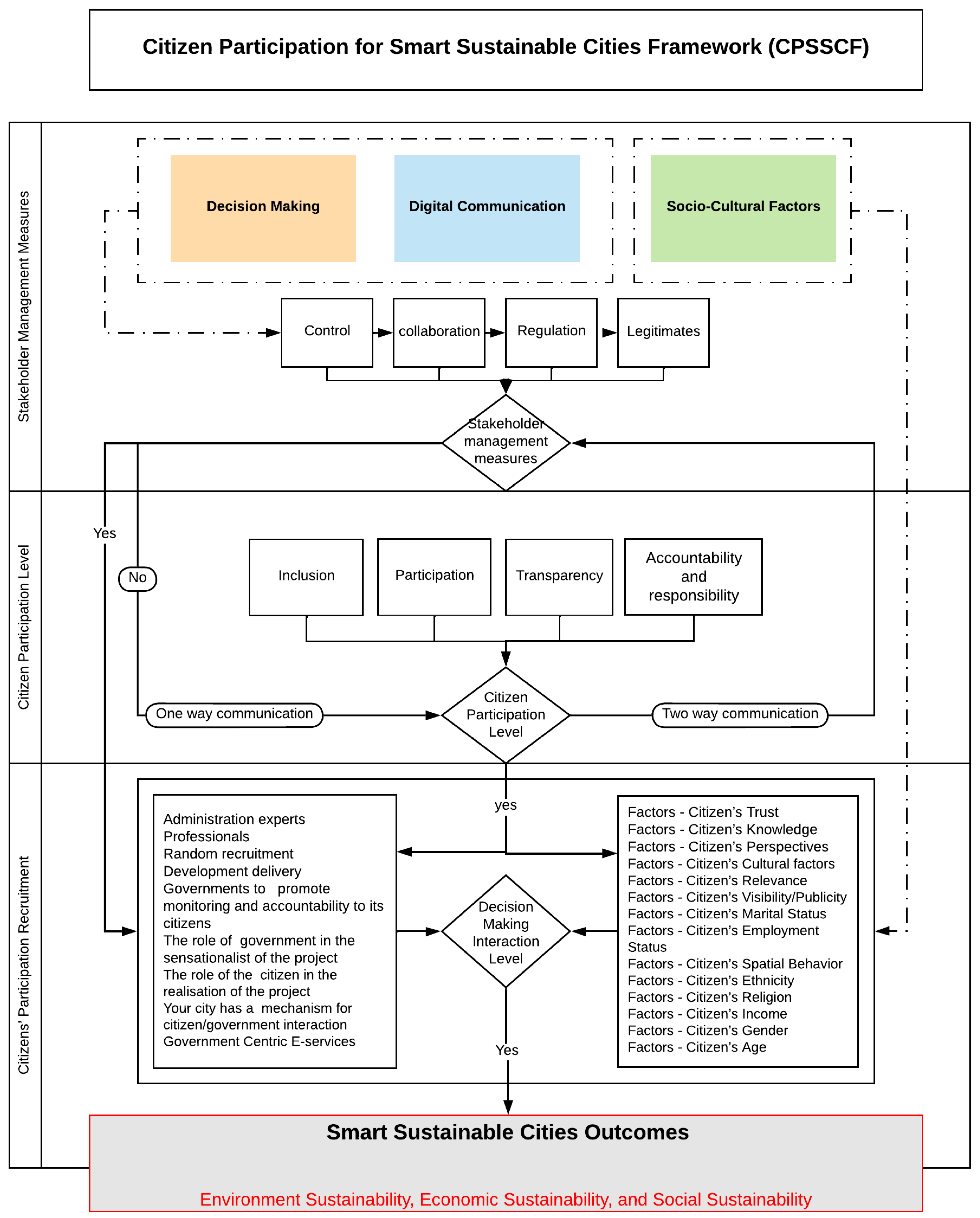 Sustainability 15 06648 g002 Sustainability 15 06648 g002