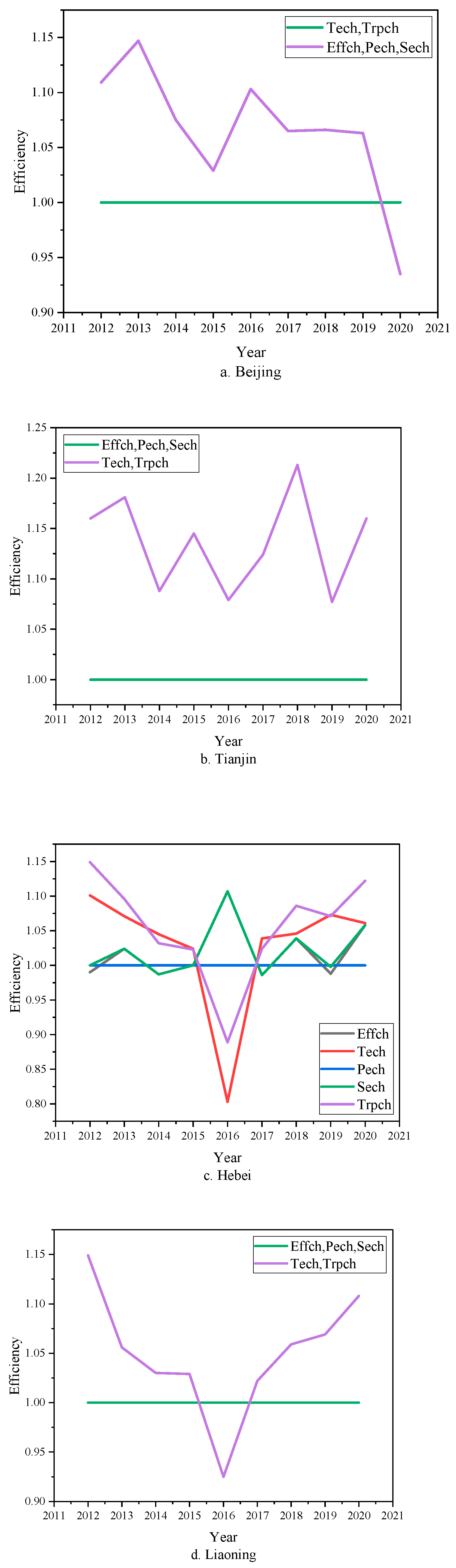 Sustainability 15 06650 g002a 550
