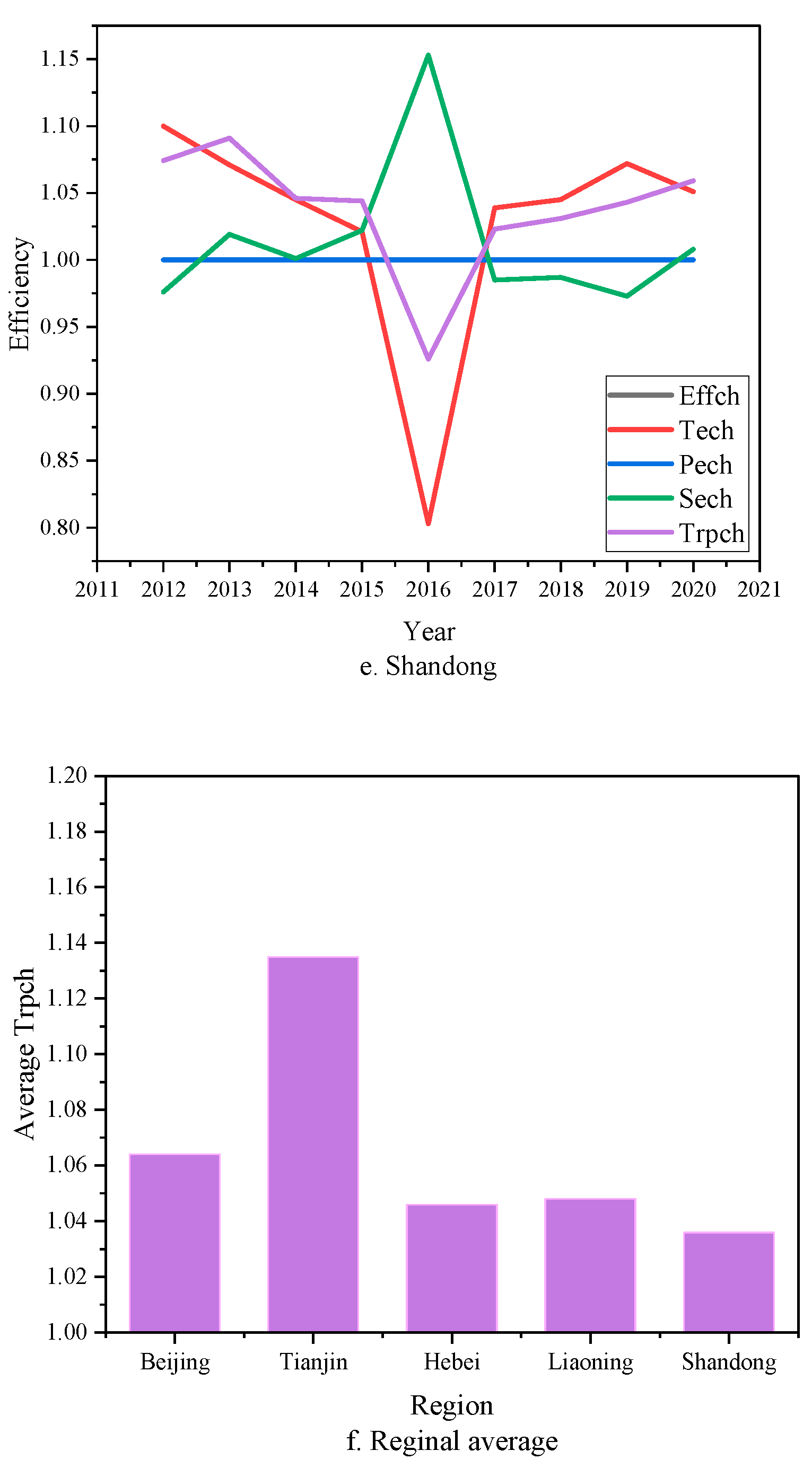 Sustainability 15 06650 g002b 550