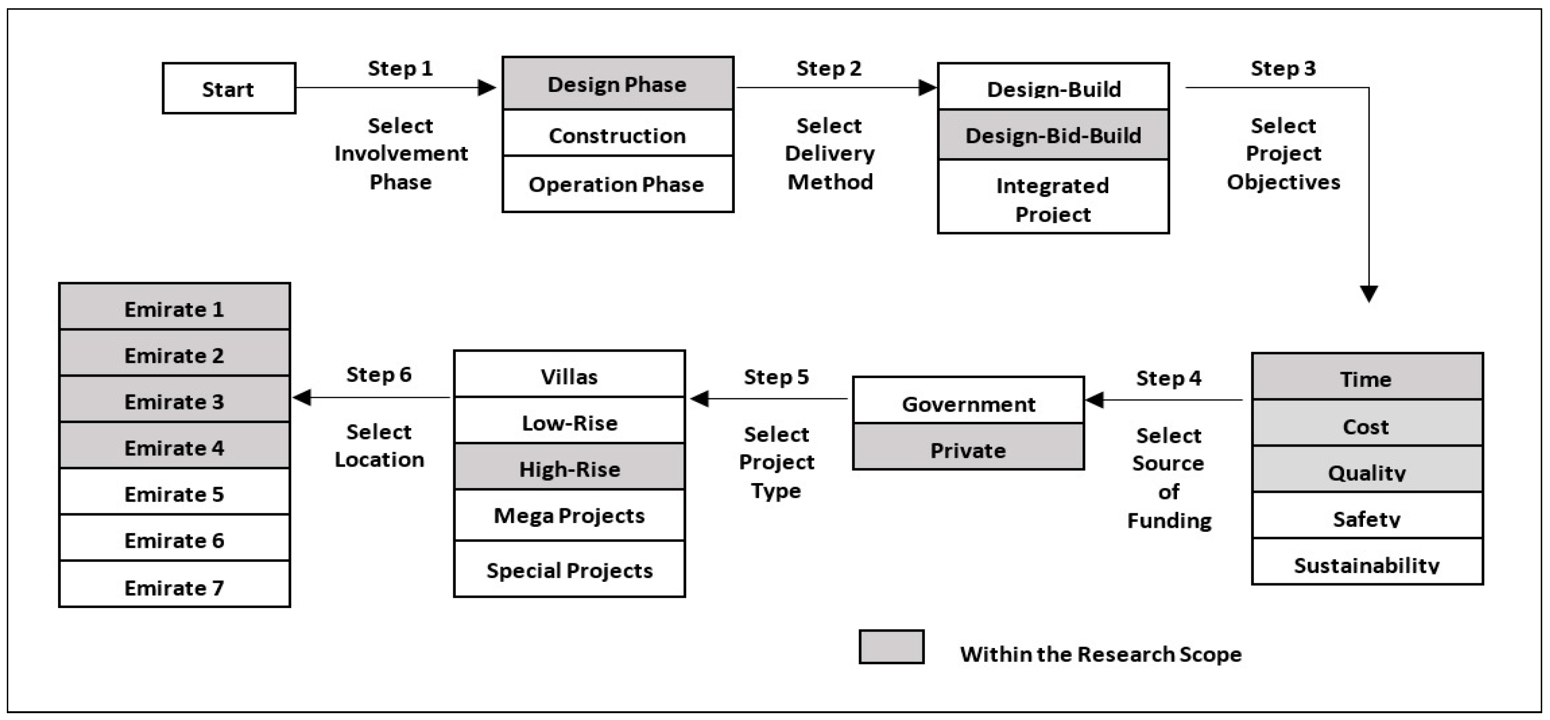 Sustainability 15 06651 g001