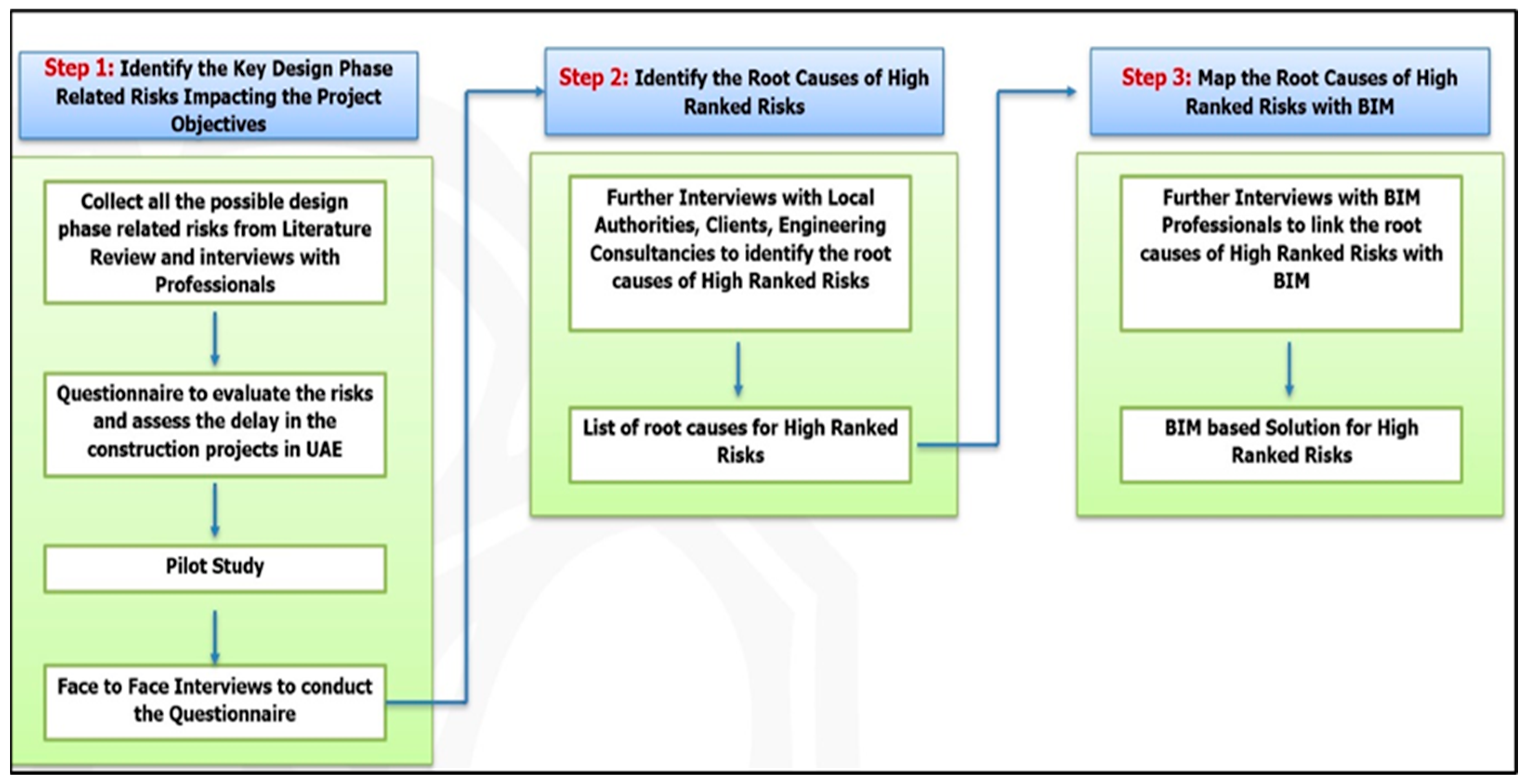 Sustainability 15 06651 g002