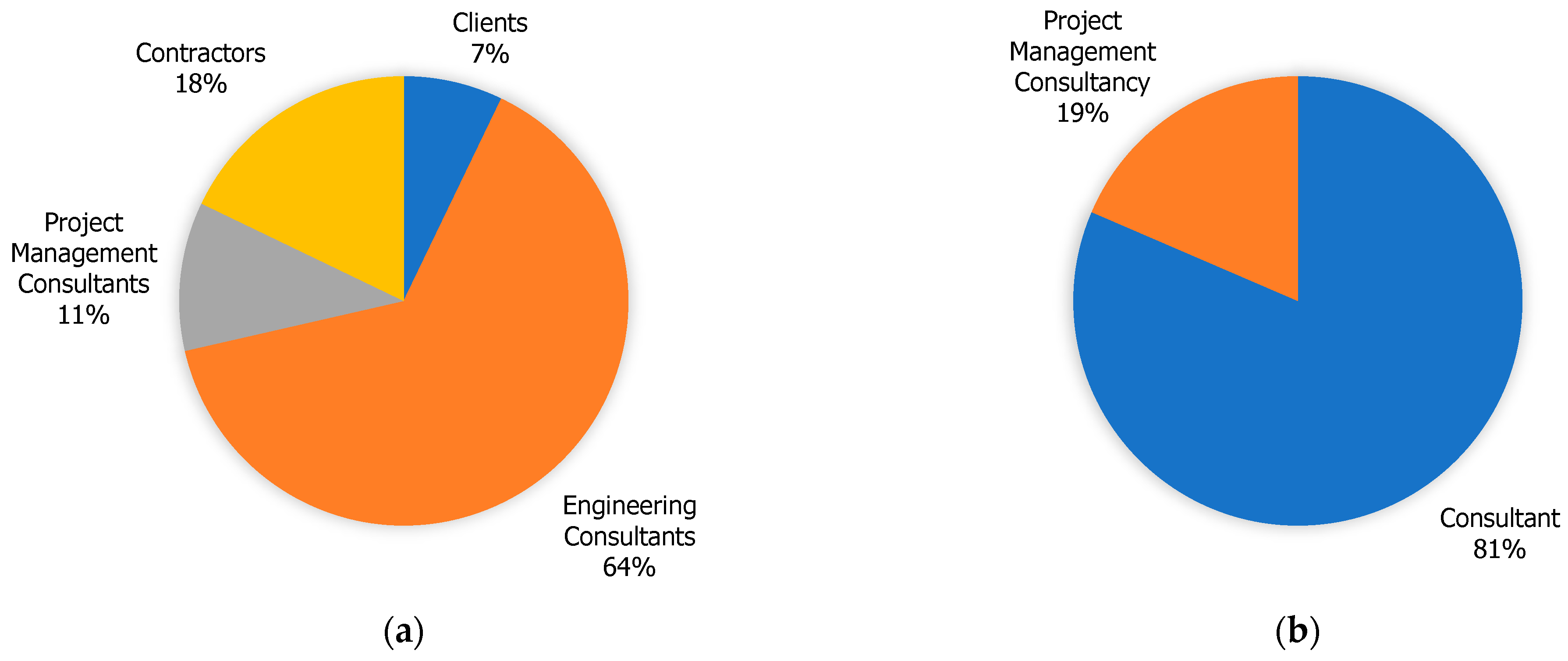 Sustainability 15 06651 g003a