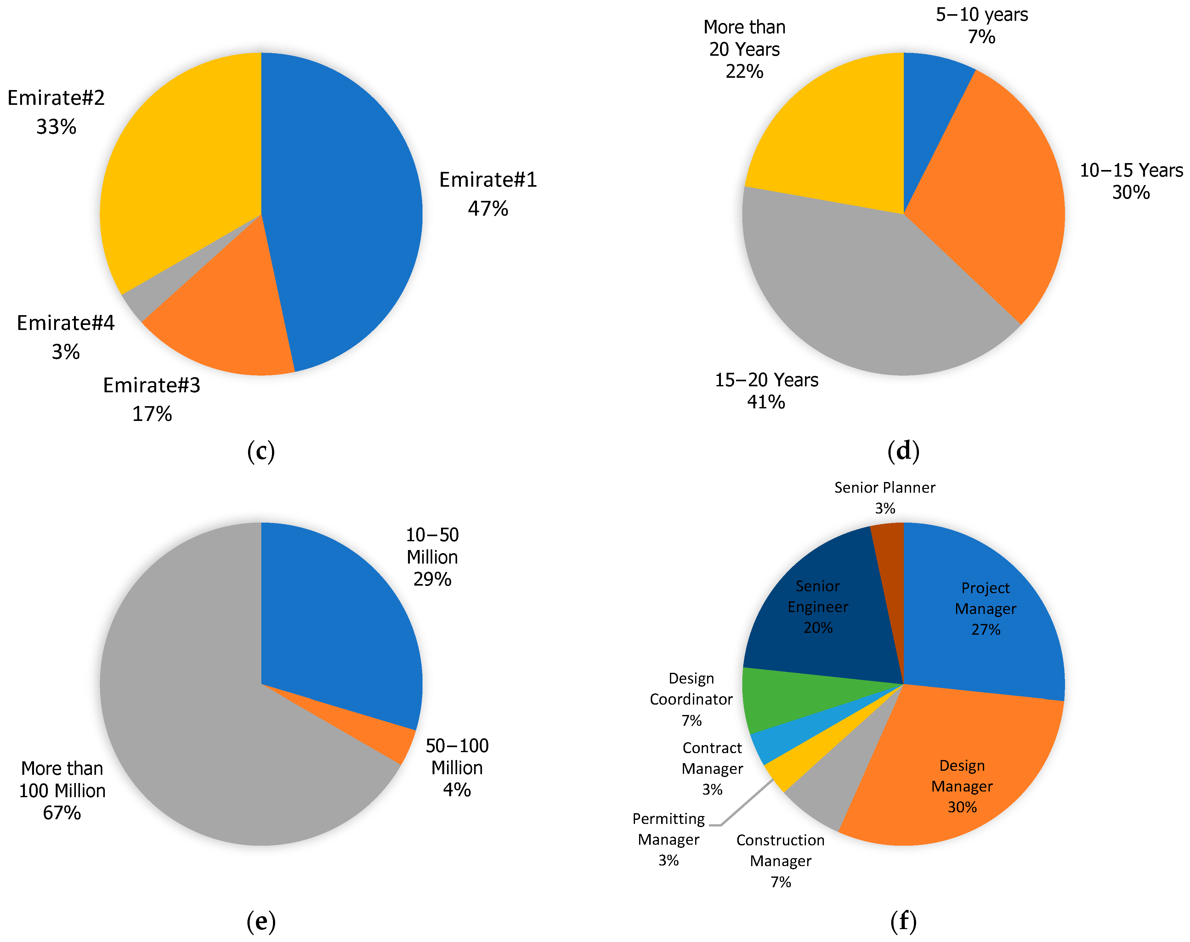 Sustainability 15 06651 g003b