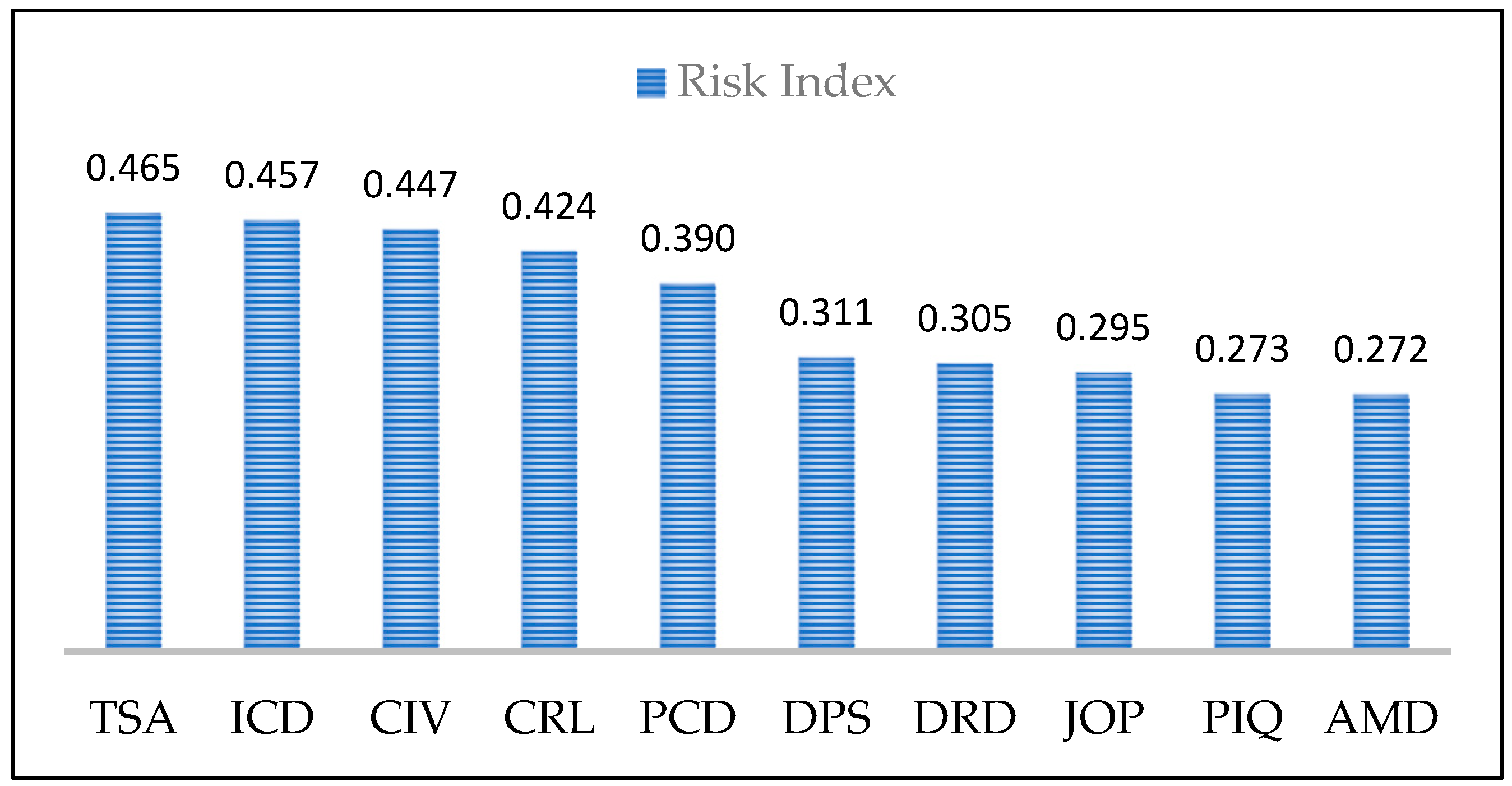 Sustainability 15 06651 g005