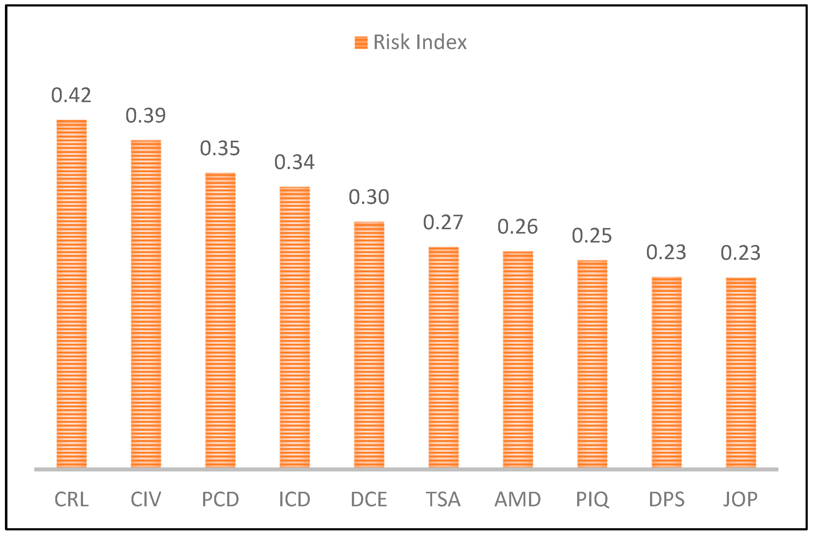 Sustainability 15 06651 g006