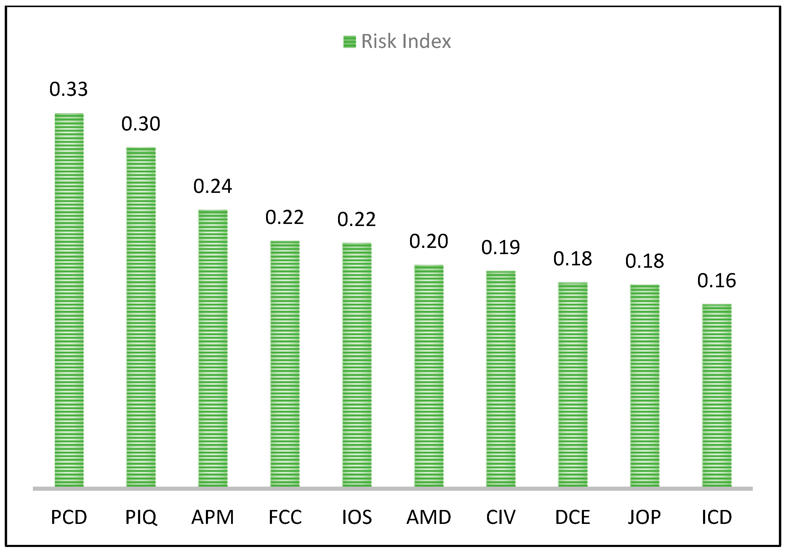 Sustainability 15 06651 g007