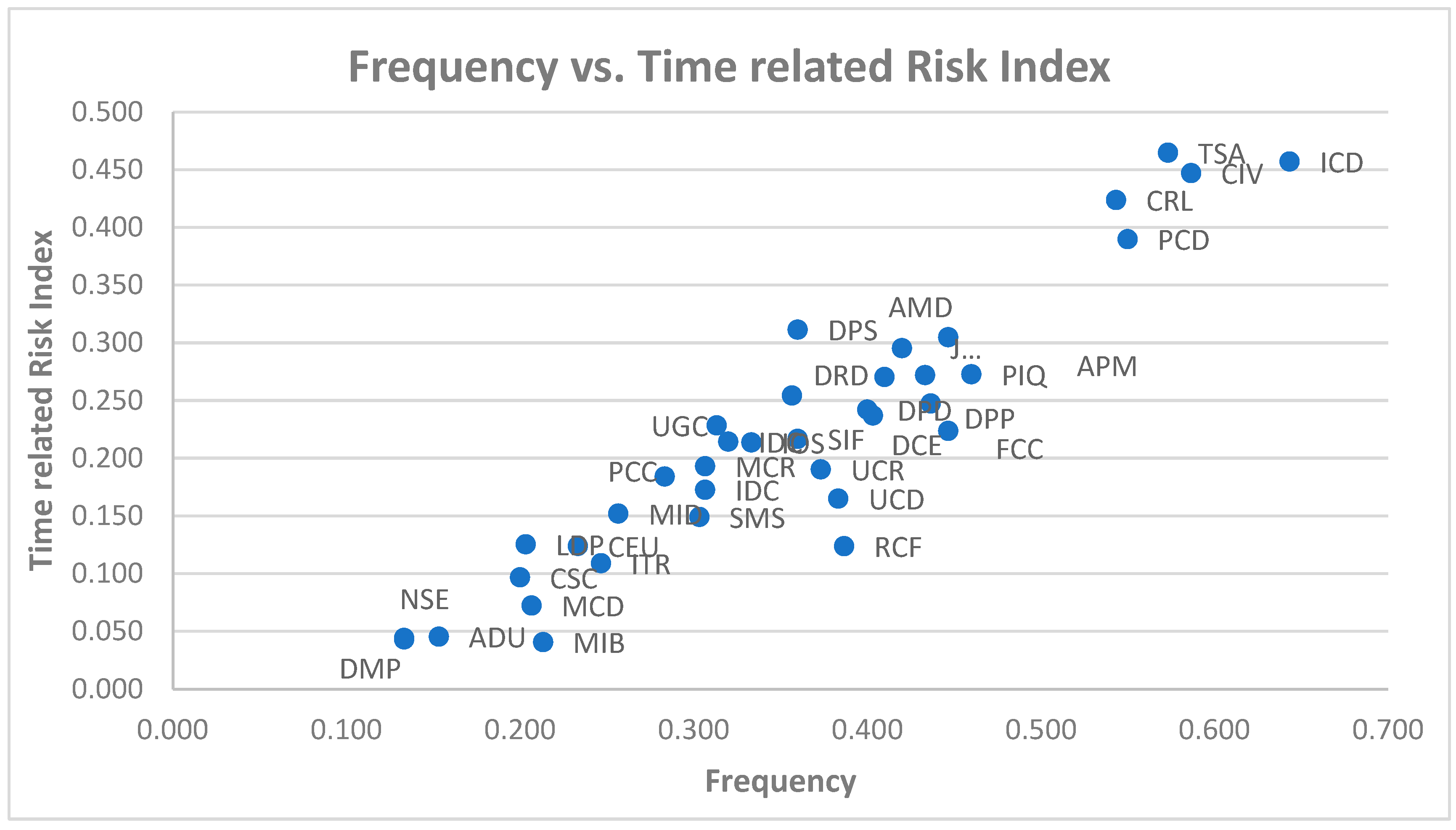 Sustainability 15 06651 g008