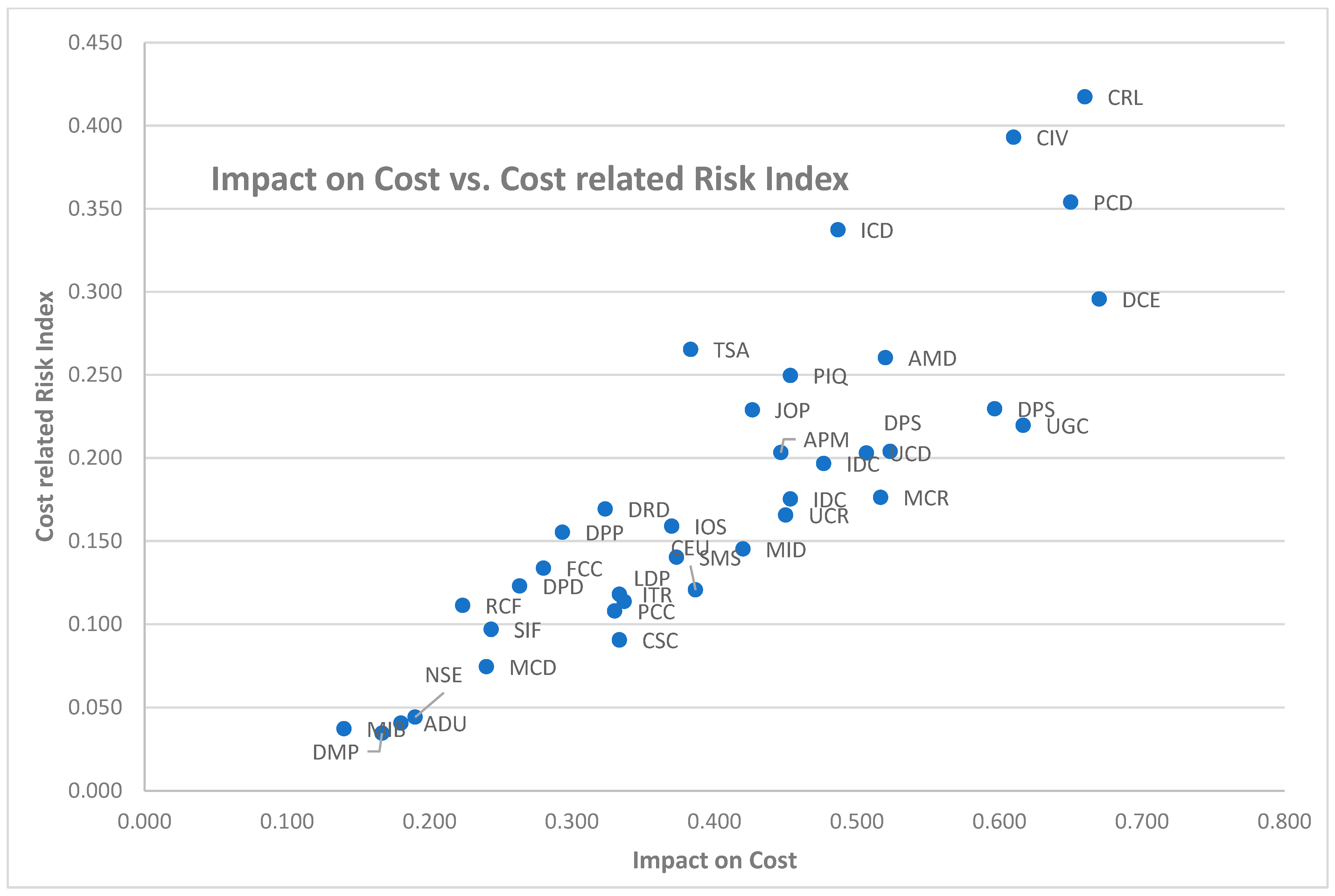 Sustainability 15 06651 g011