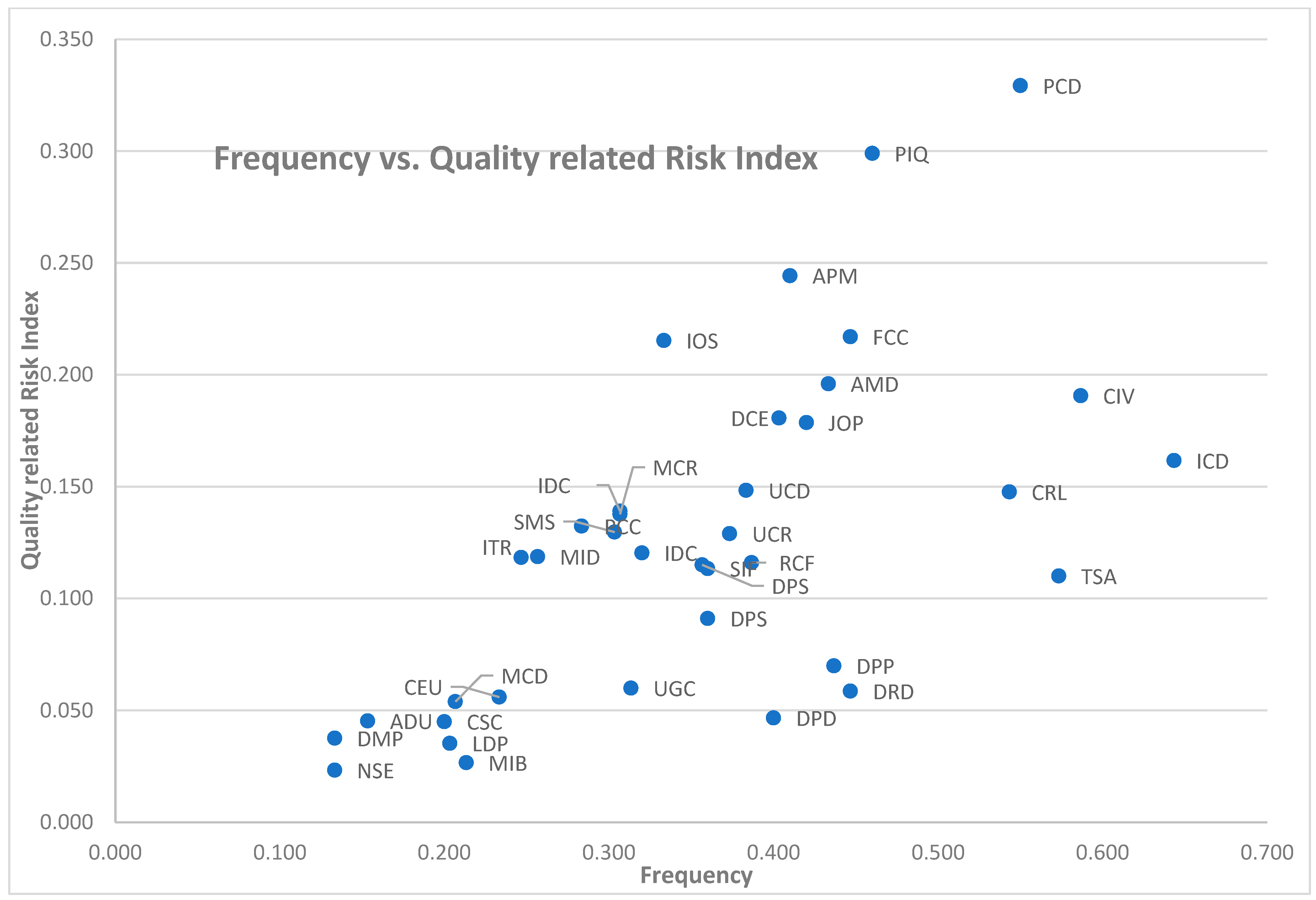 Sustainability 15 06651 g012
